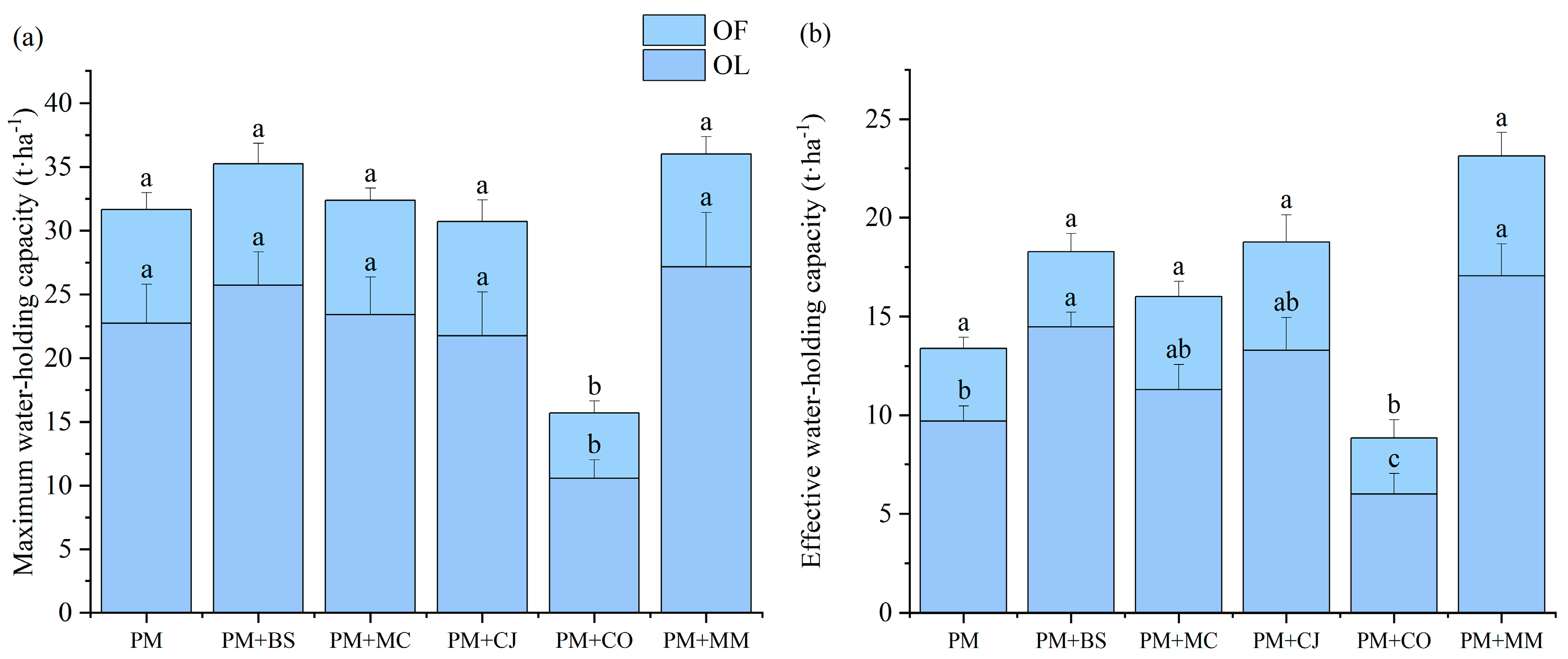 Forests 14 00431 g001 Forests 14 00431 g001