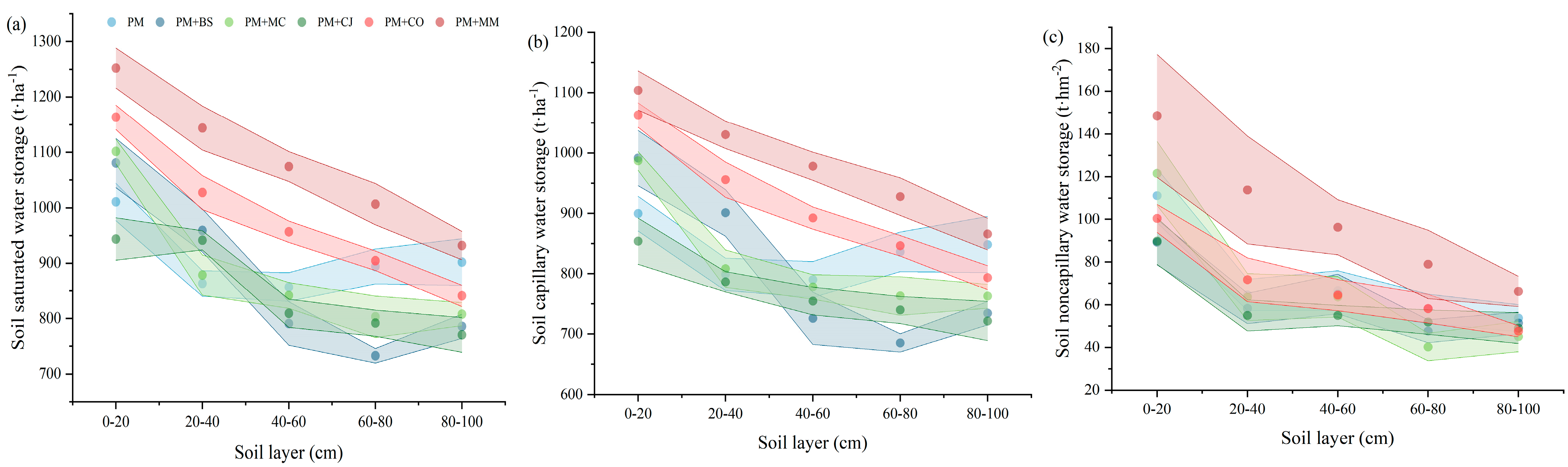 Forests 14 00431 g002 Forests 14 00431 g002