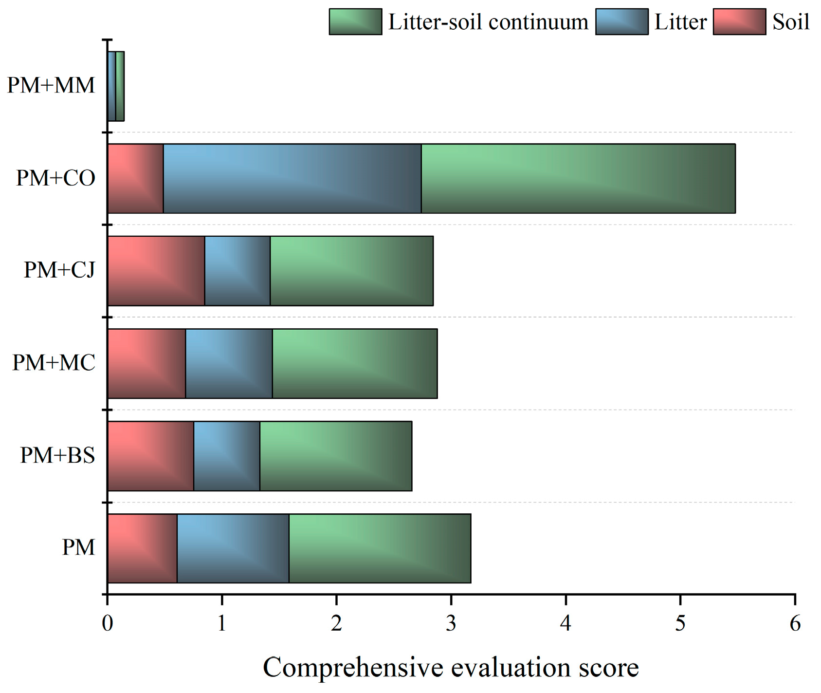 Forests 14 00431 g003 Forests 14 00431 g003