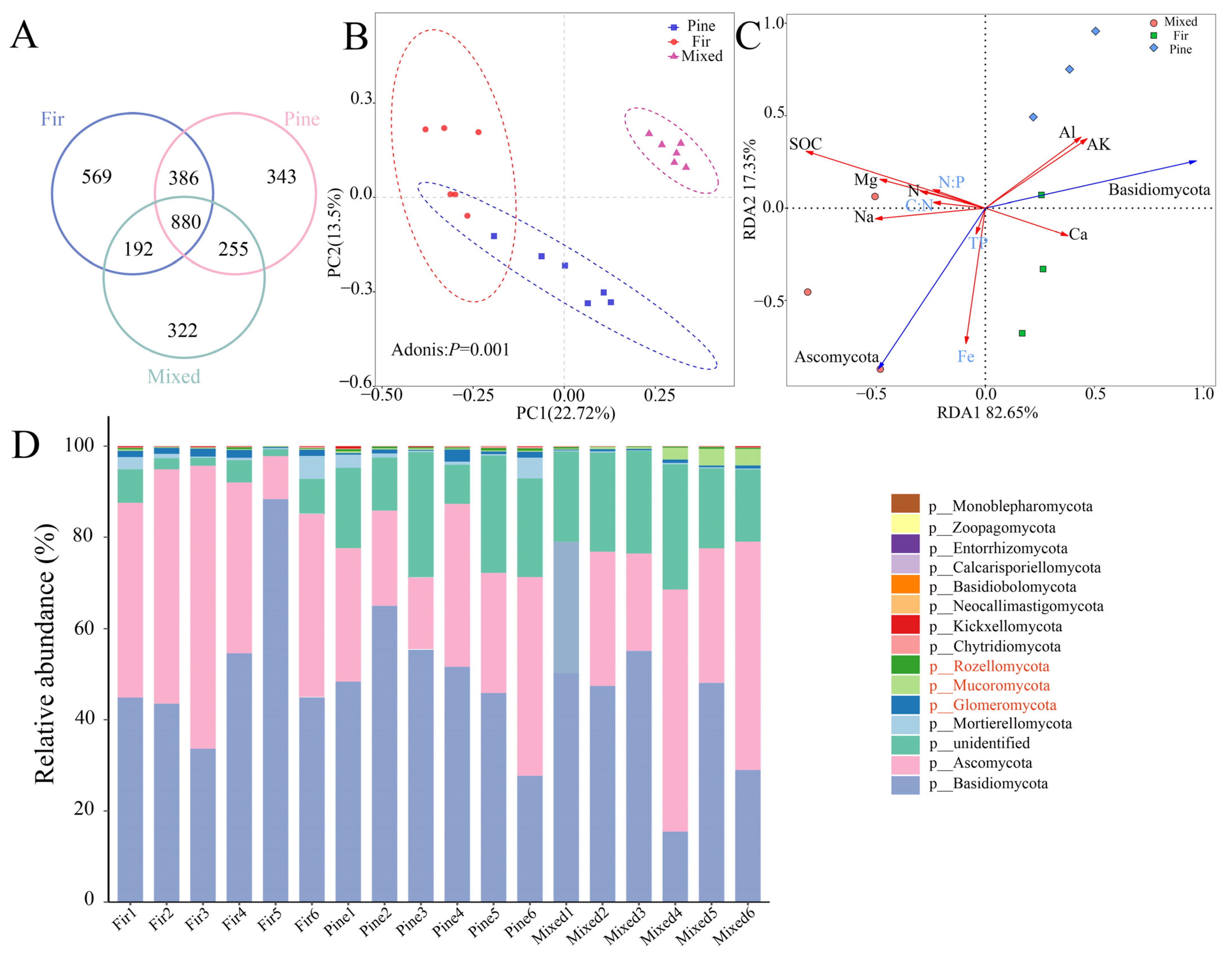 Forests 14 00432 g003 Forests 14 00432 g003