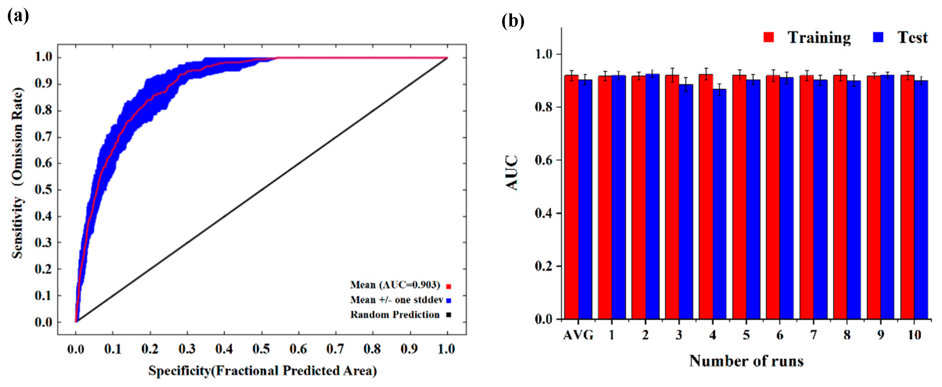 Forests 14 00434 g003 Forests 14 00434 g003