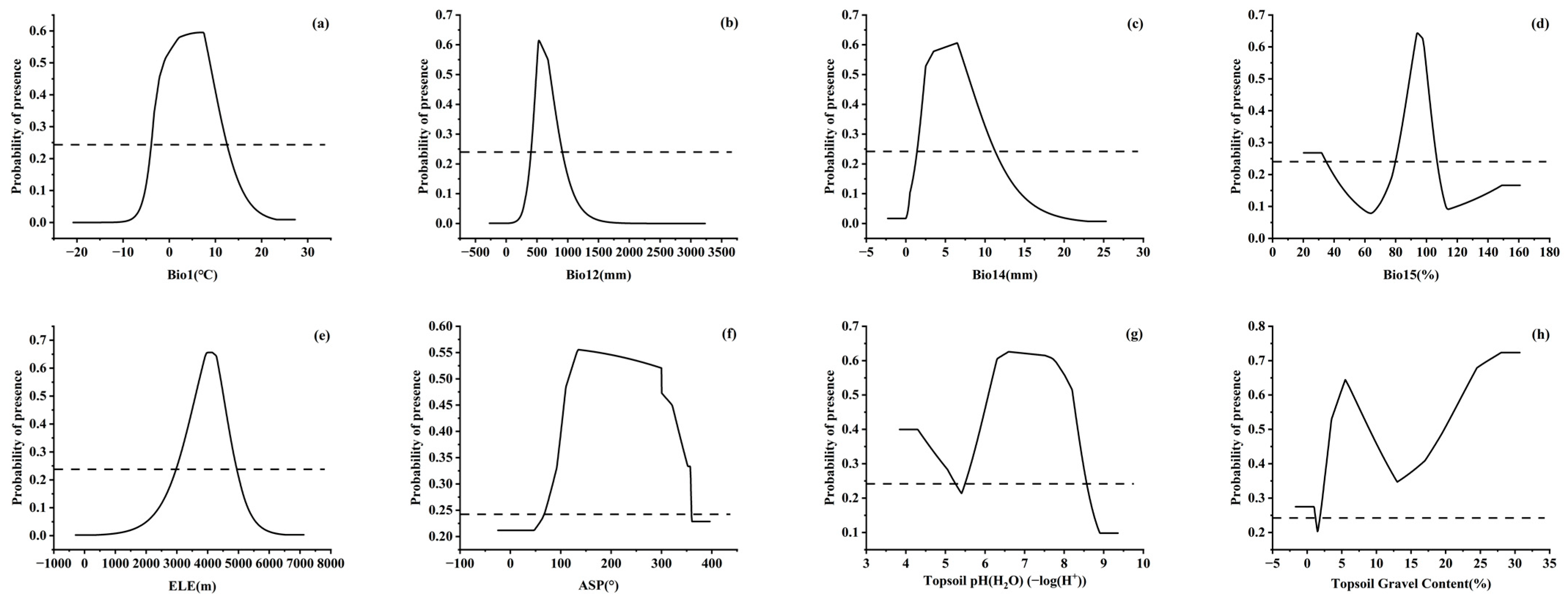 Forests 14 00434 g004 Forests 14 00434 g004