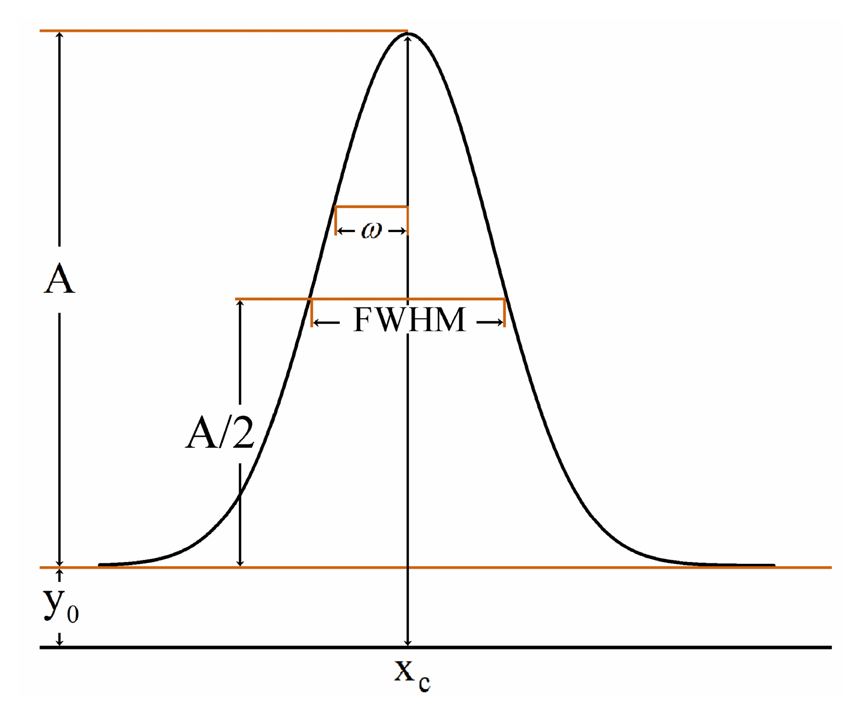 Forests 14 00439 g002