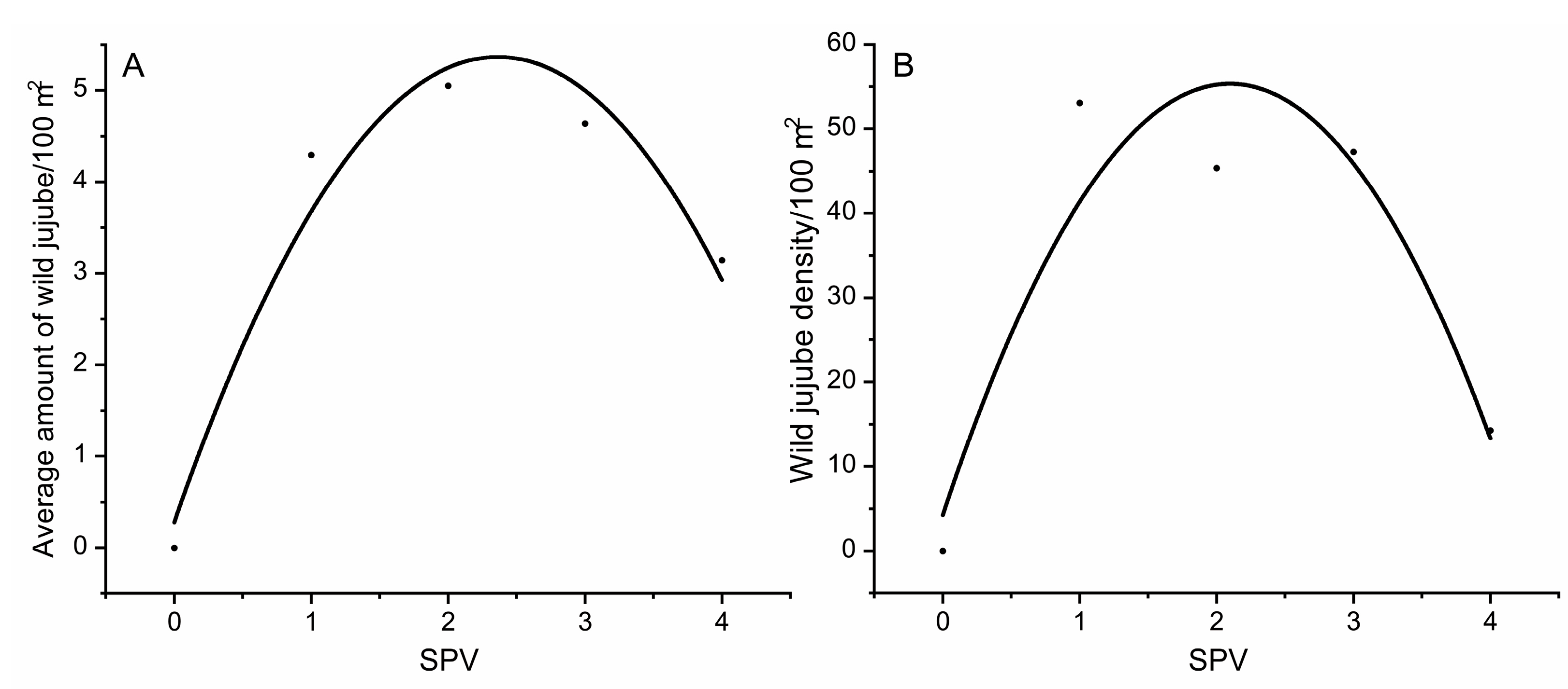 Forests 14 00439 g005