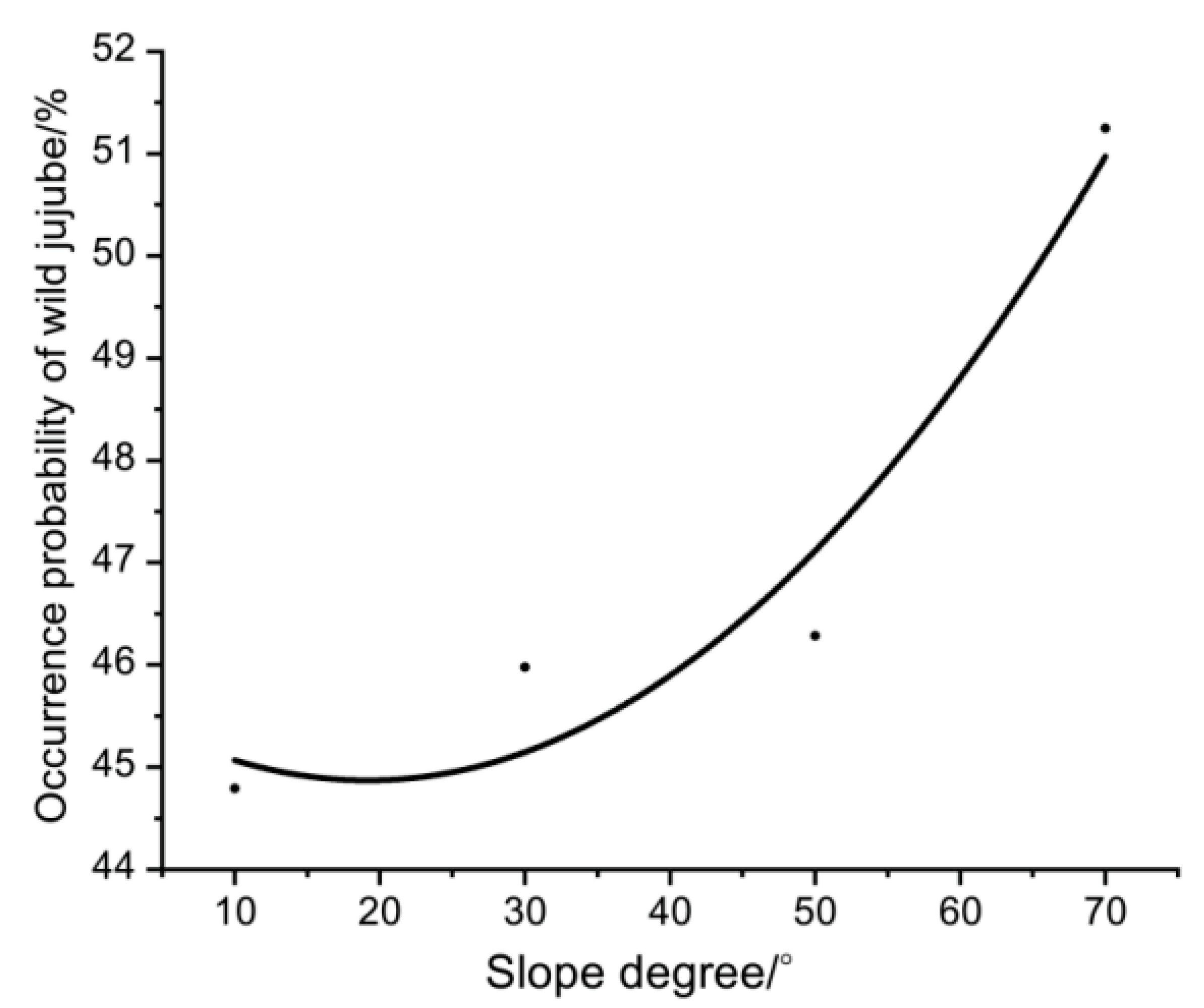 Forests 14 00439 g006