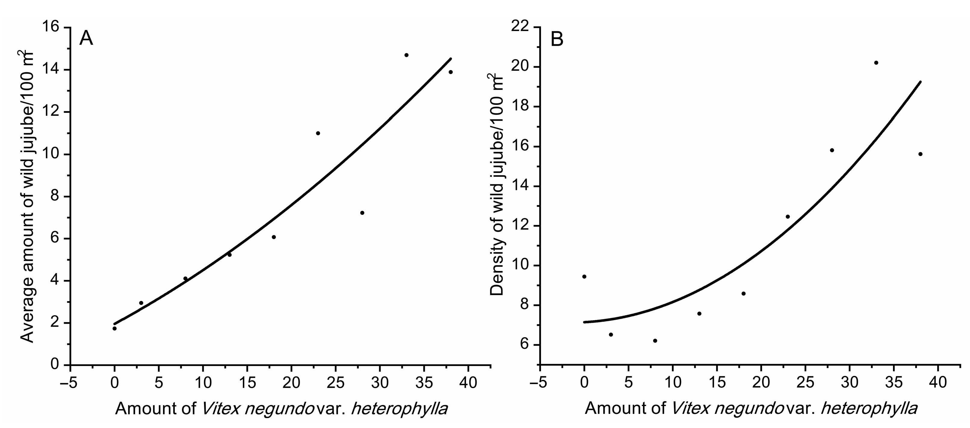 Forests 14 00439 g007
