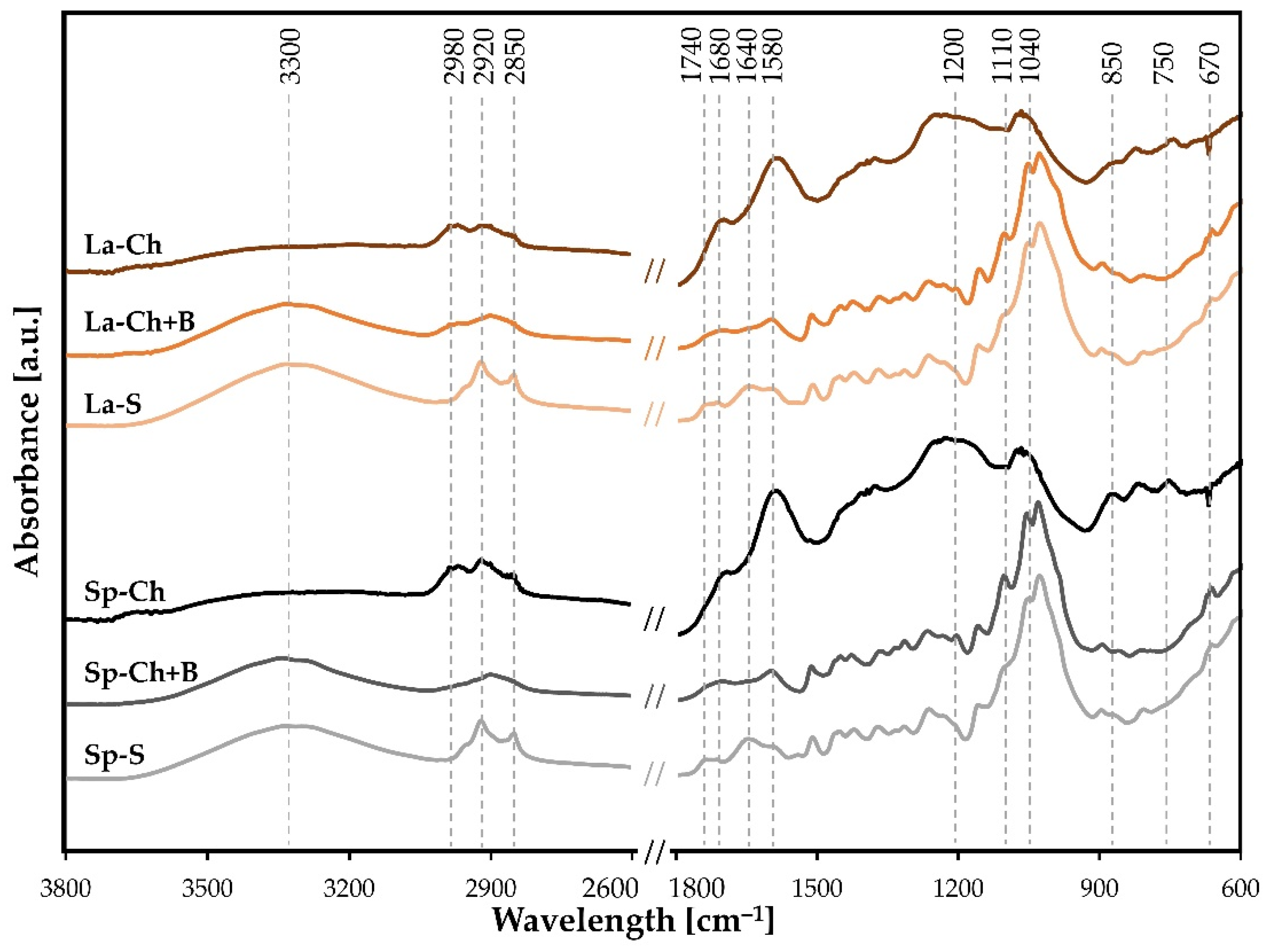 Forests 14 00440 g003