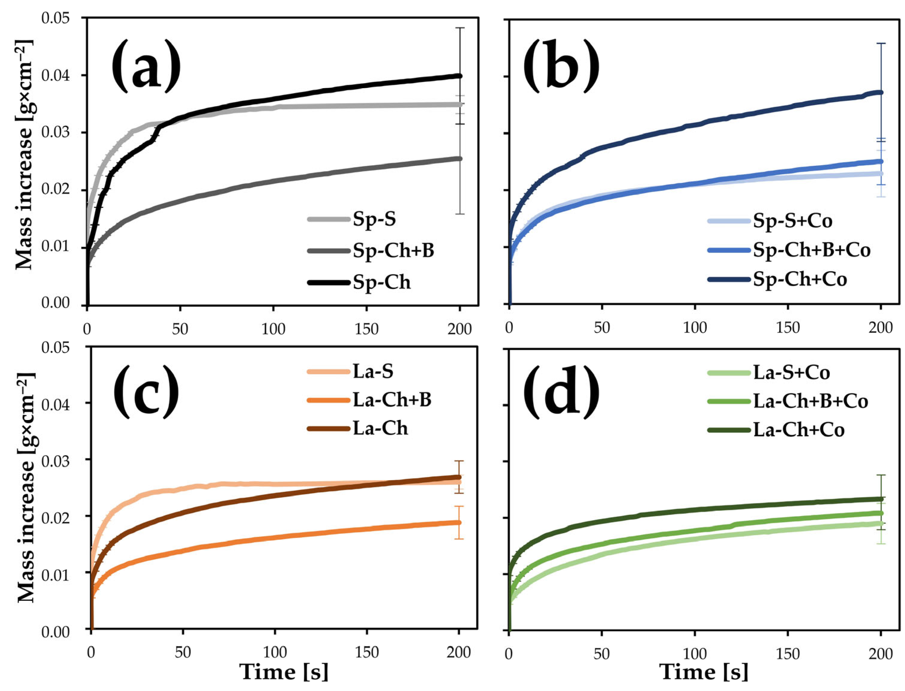 Forests 14 00440 g006