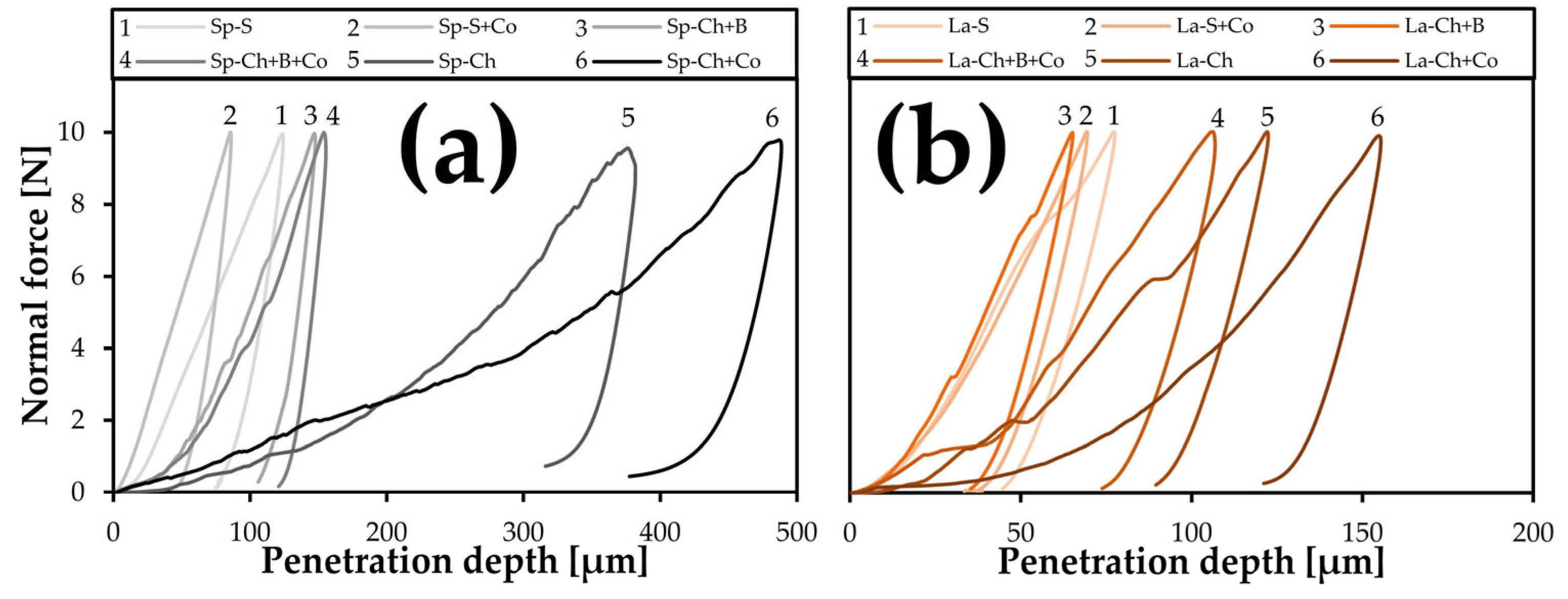 Forests 14 00440 g007