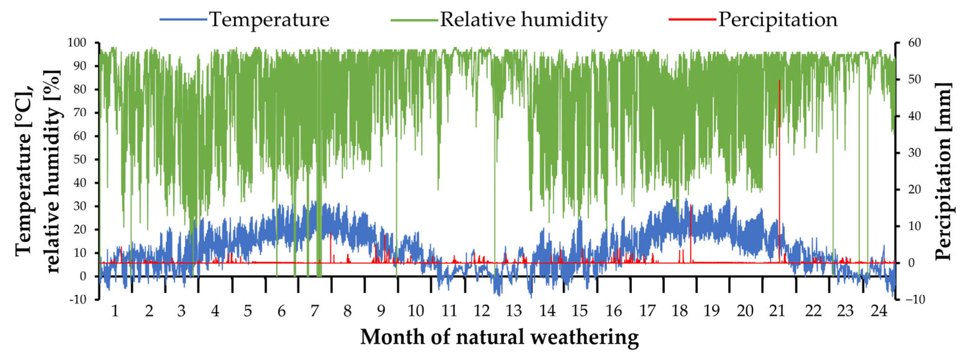 Forests 14 00440 g008