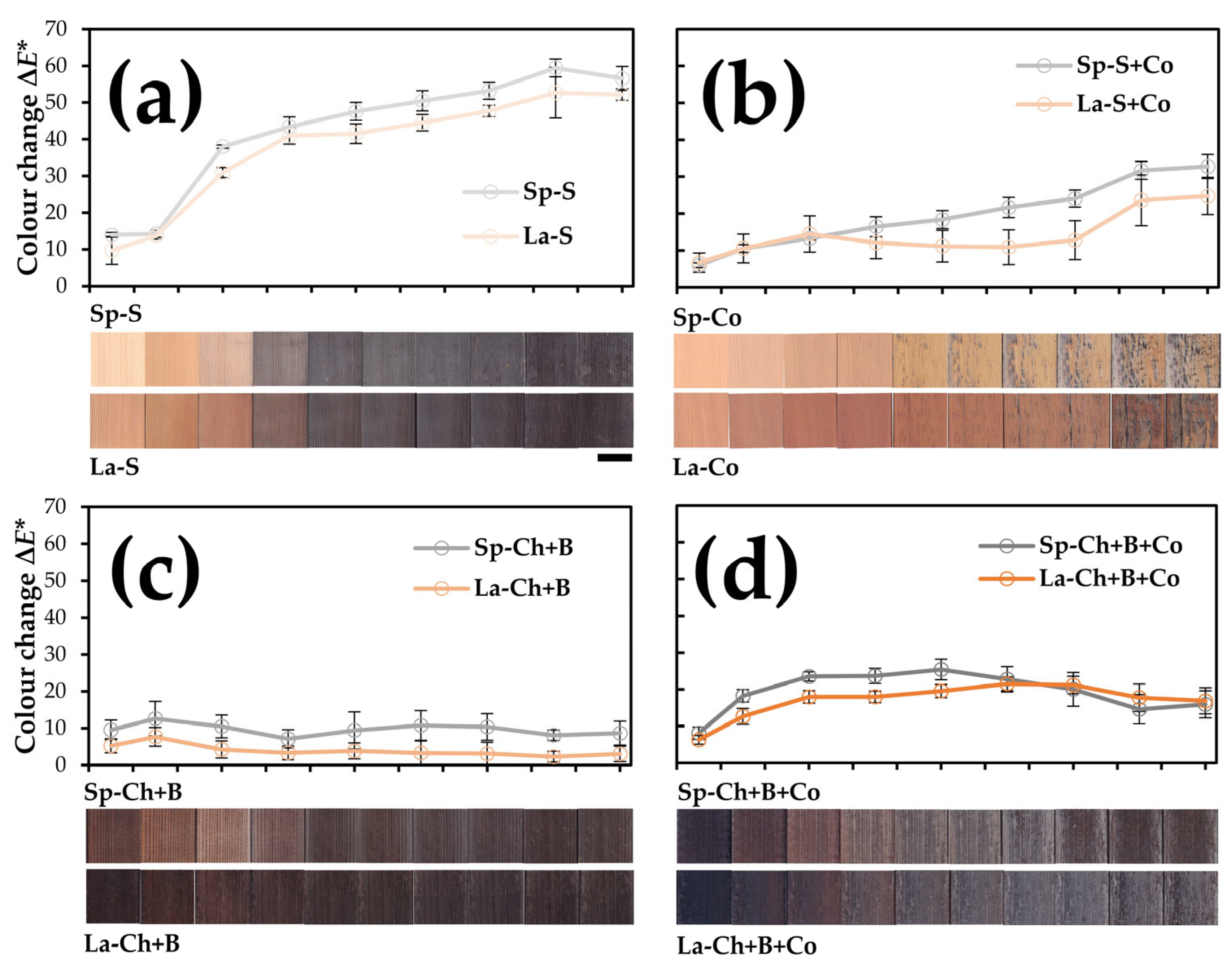 Forests 14 00440 g009a