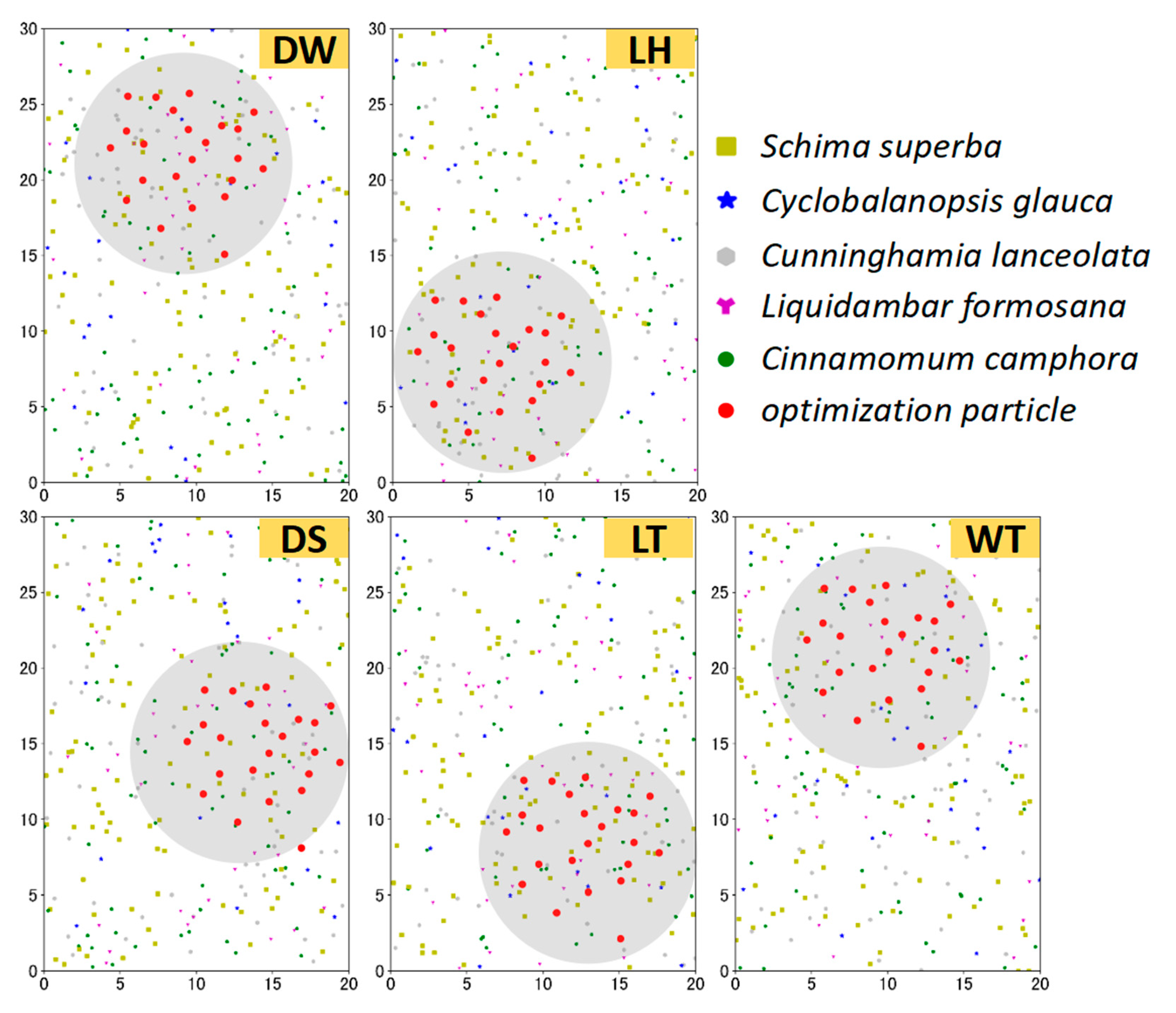 Forests 14 00441 g005