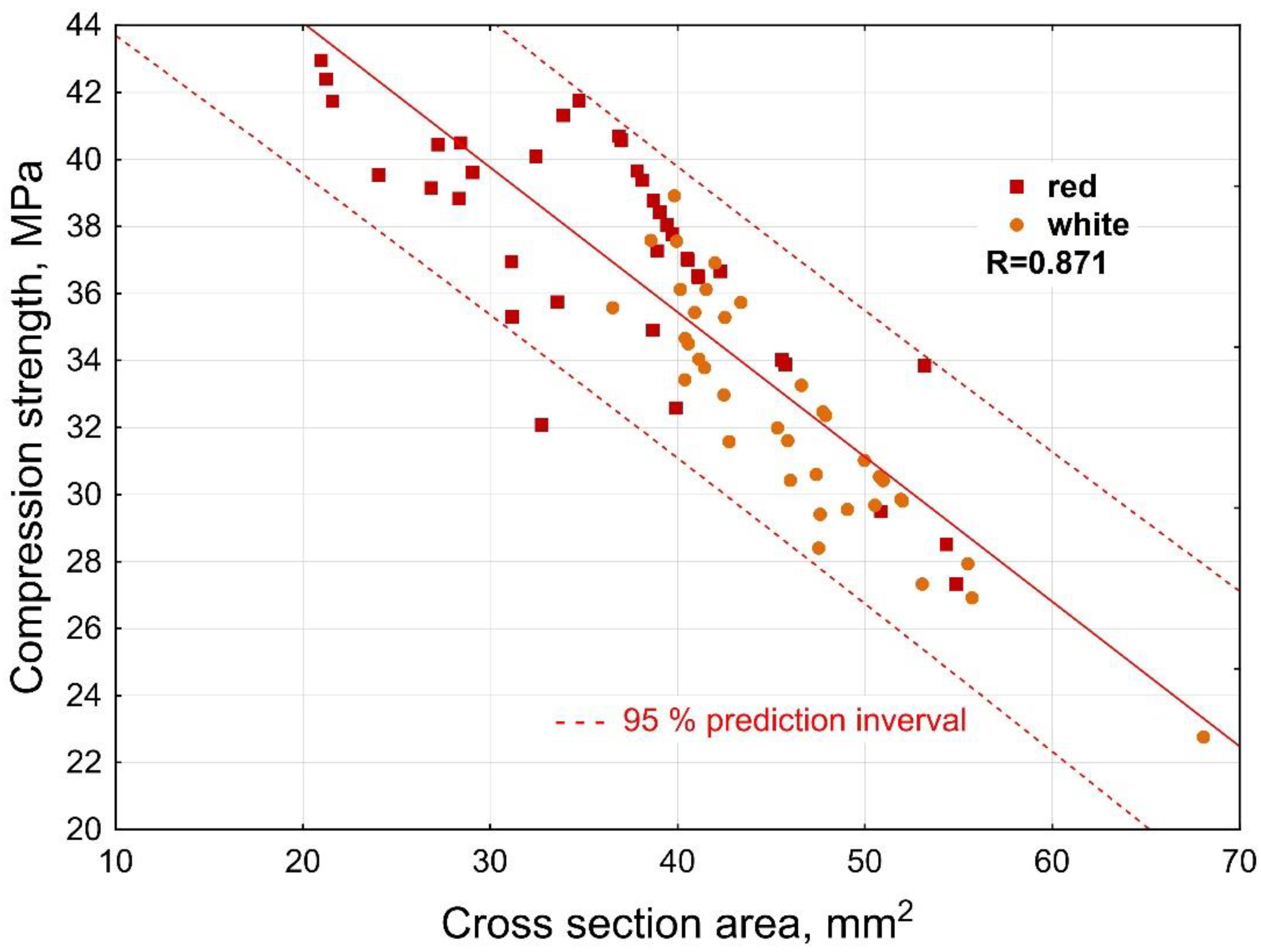 Forests 14 00442 g004