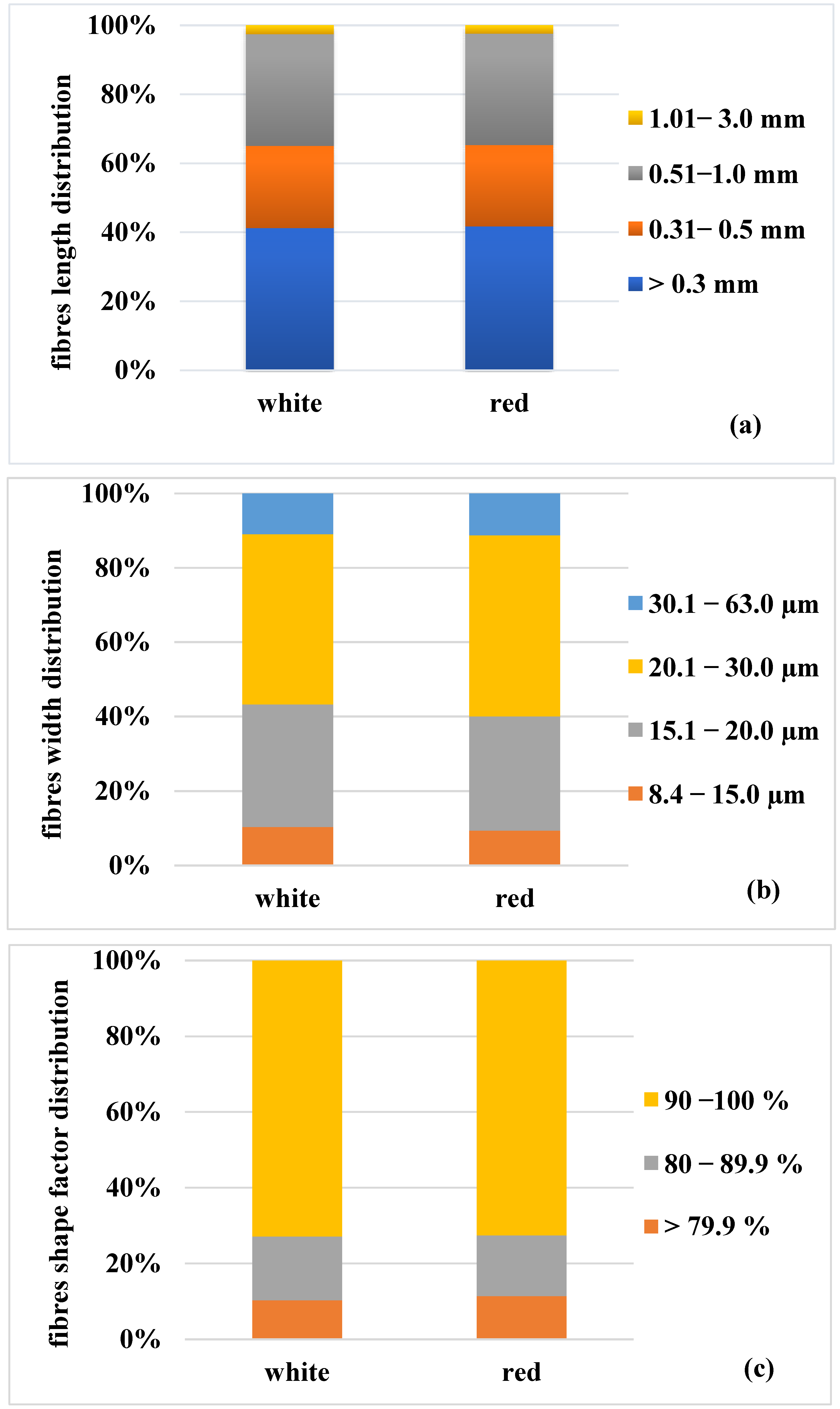 Forests 14 00442 g005
