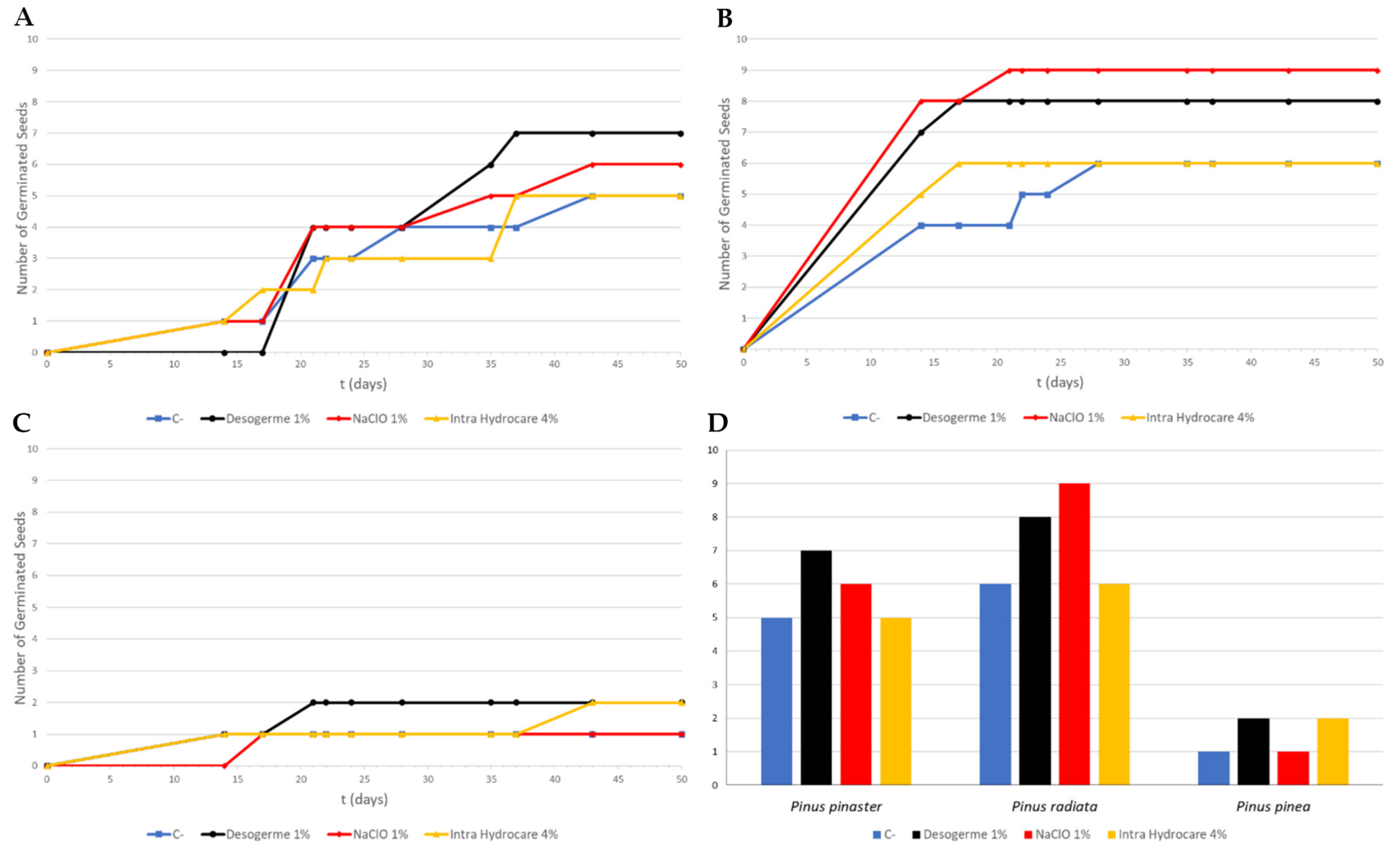 Forests 14 00443 g001