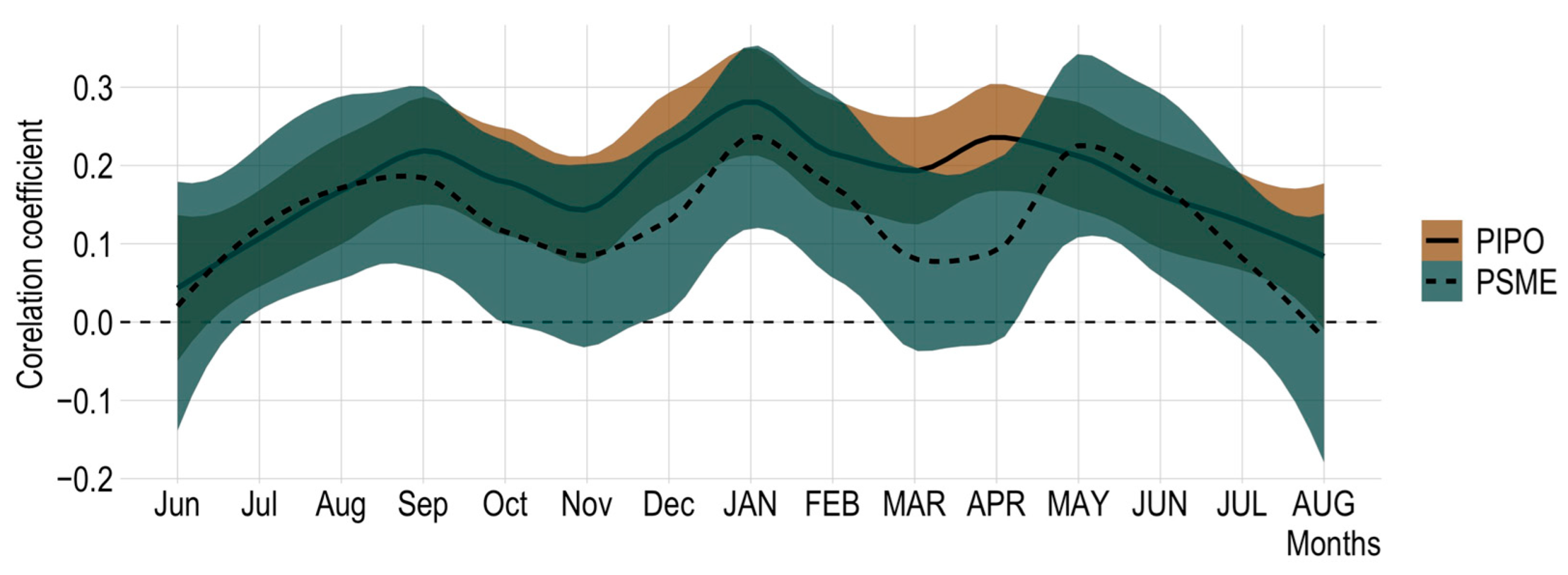 Forests 14 00444 g002 Forests 14 00444 g002