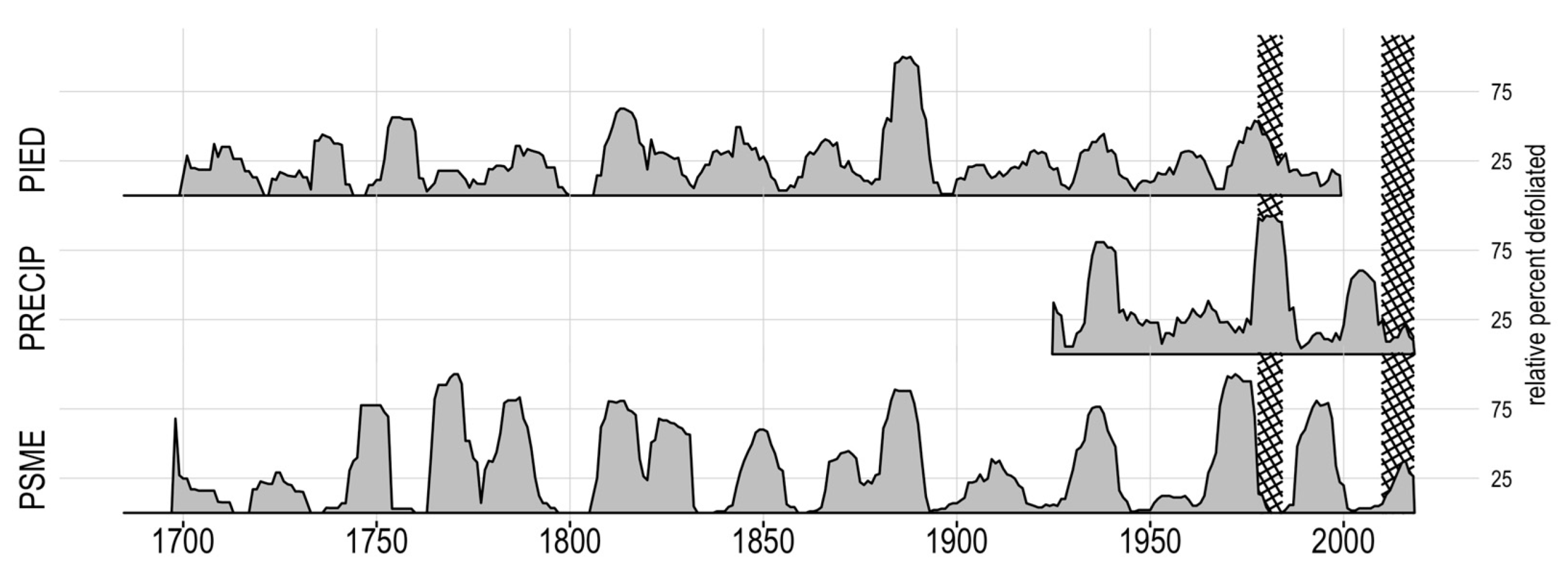 Forests 14 00444 g003 Forests 14 00444 g003