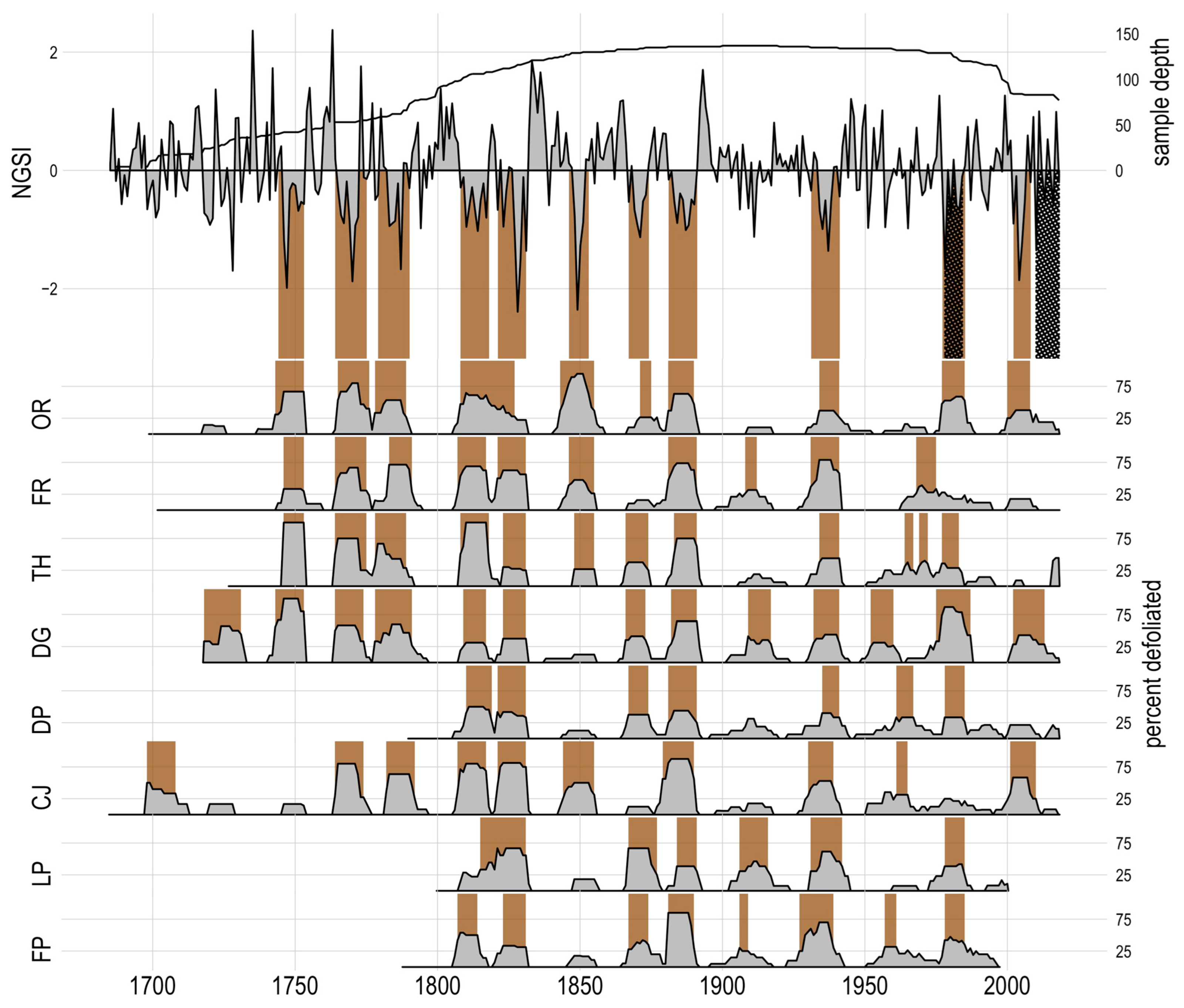 Forests 14 00444 g005 Forests 14 00444 g005