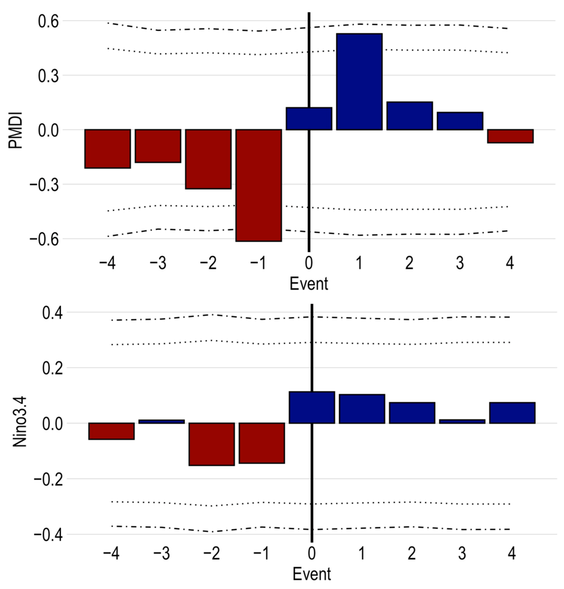 Forests 14 00444 g006 Forests 14 00444 g006