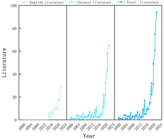 Impacts of Chemical Degradation on the Global Budget of