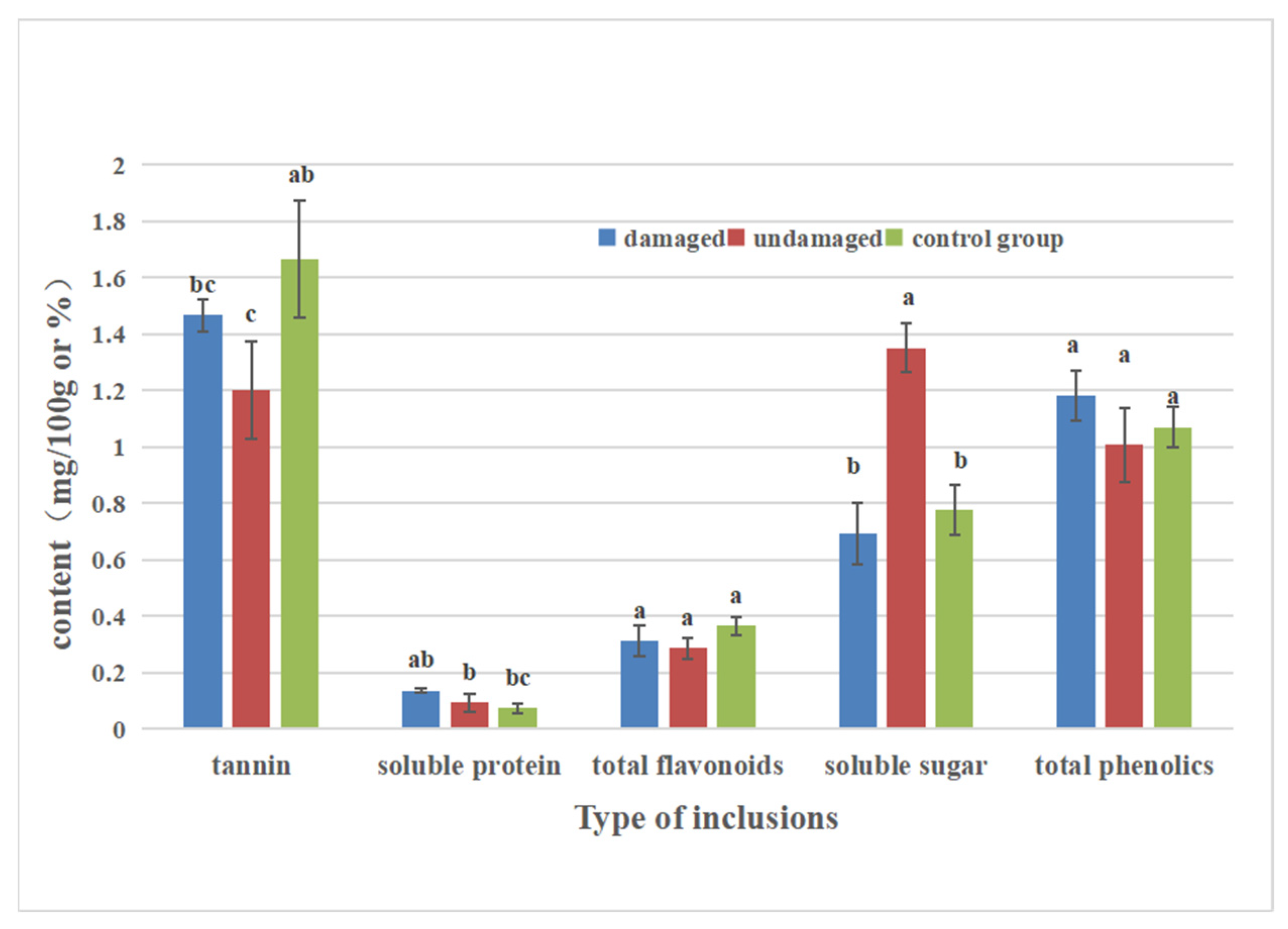 Forests 14 00449 g001 Forests 14 00449 g001
