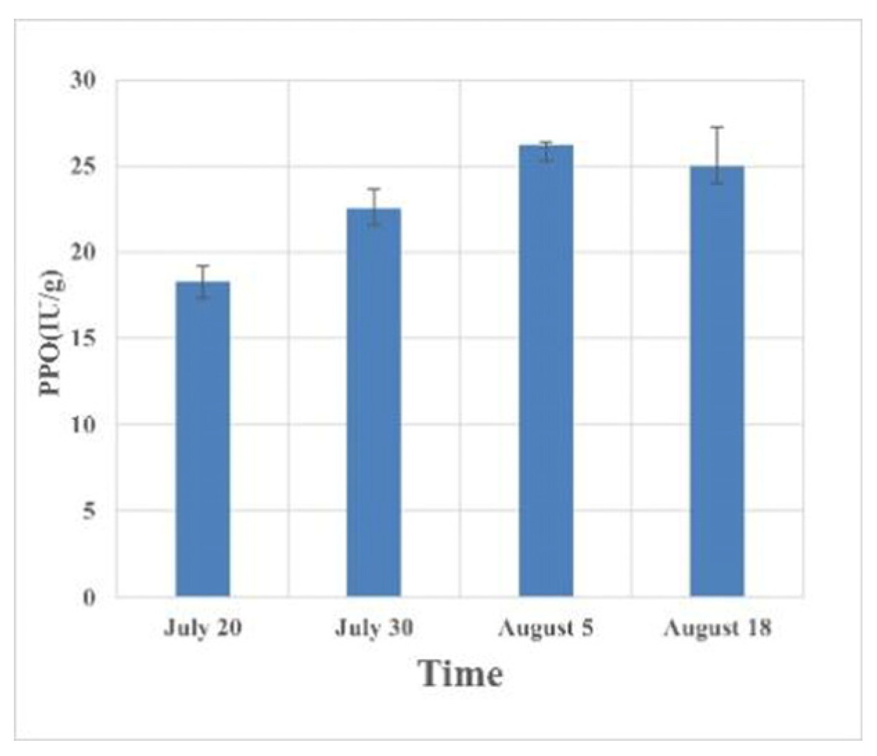 Forests 14 00449 g003 Forests 14 00449 g003
