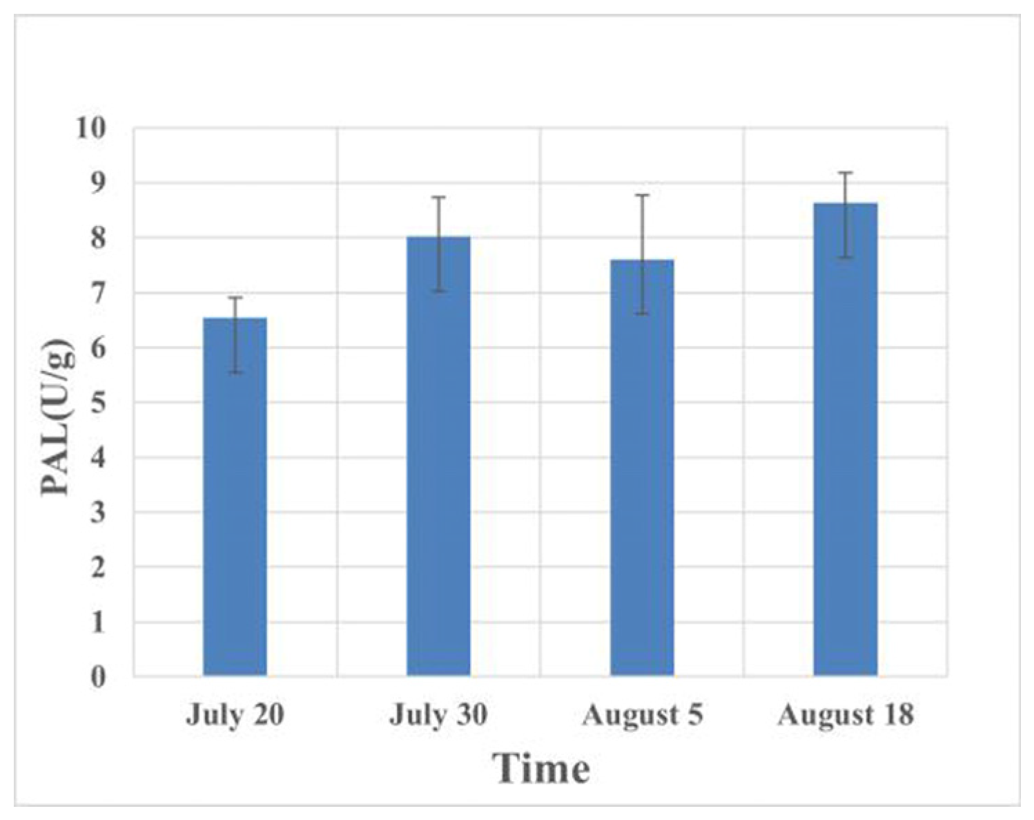 Forests 14 00449 g004 Forests 14 00449 g004