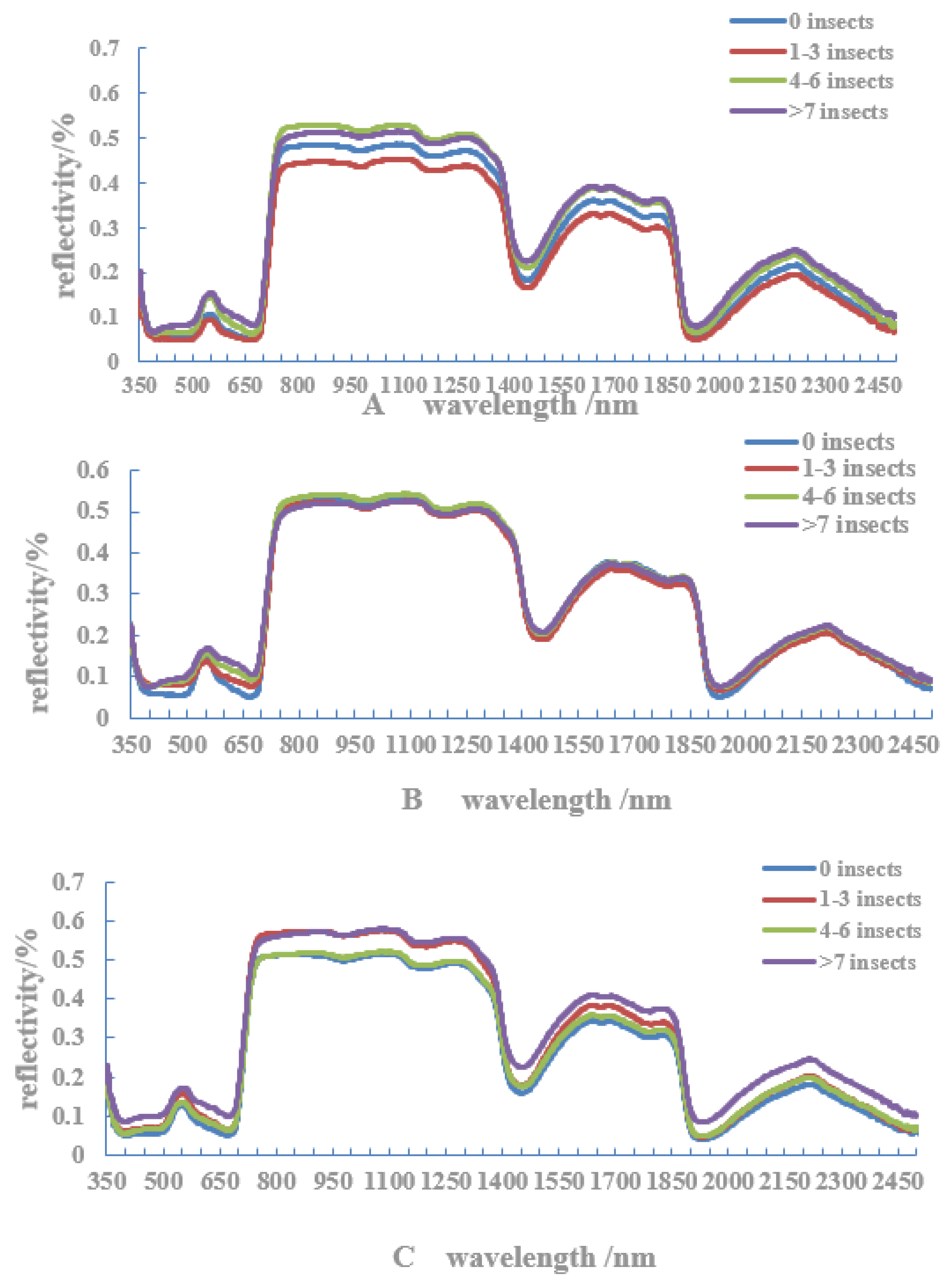 Forests 14 00449 g005a Forests 14 00449 g005a
