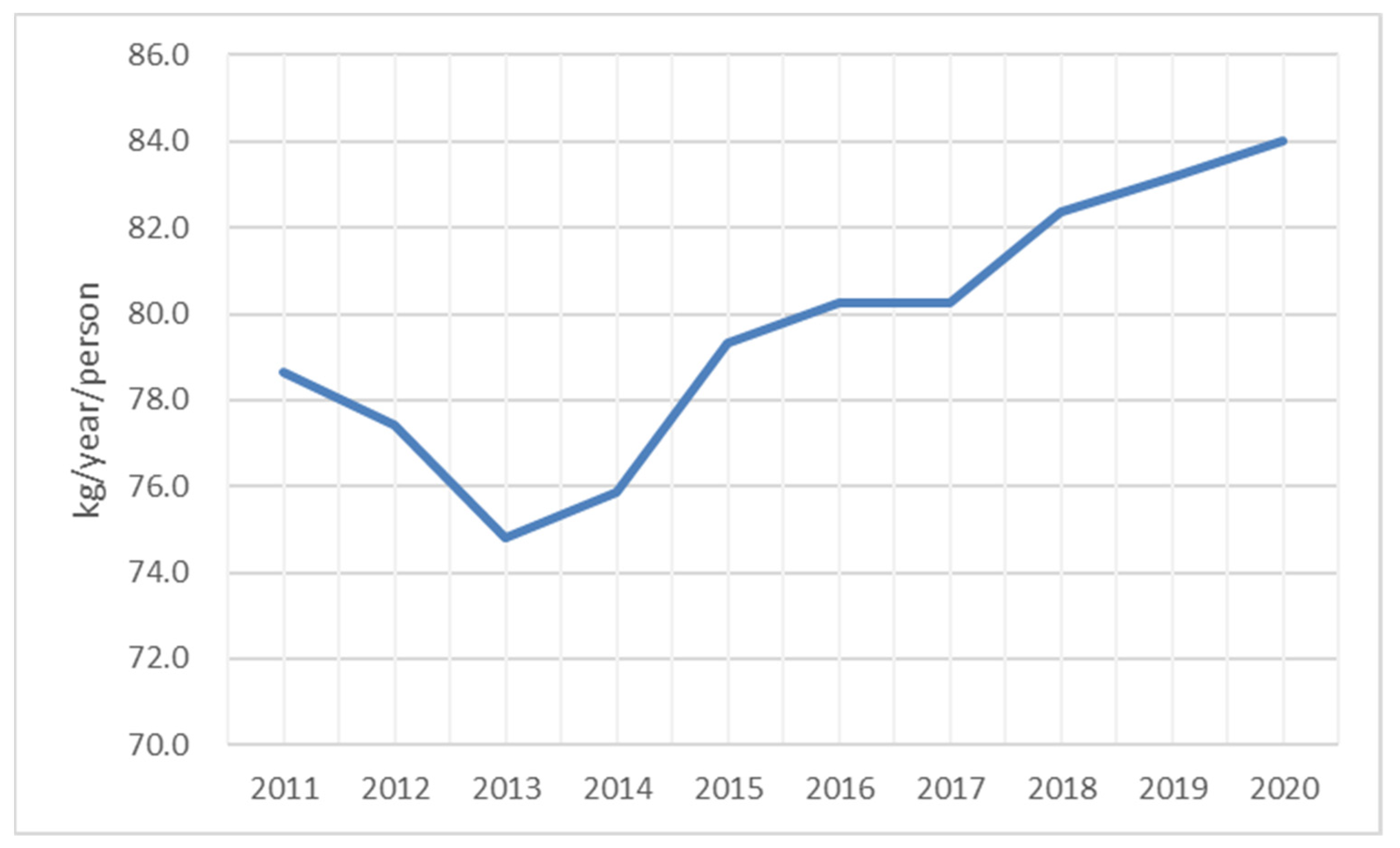 Forests 14 00450 g001