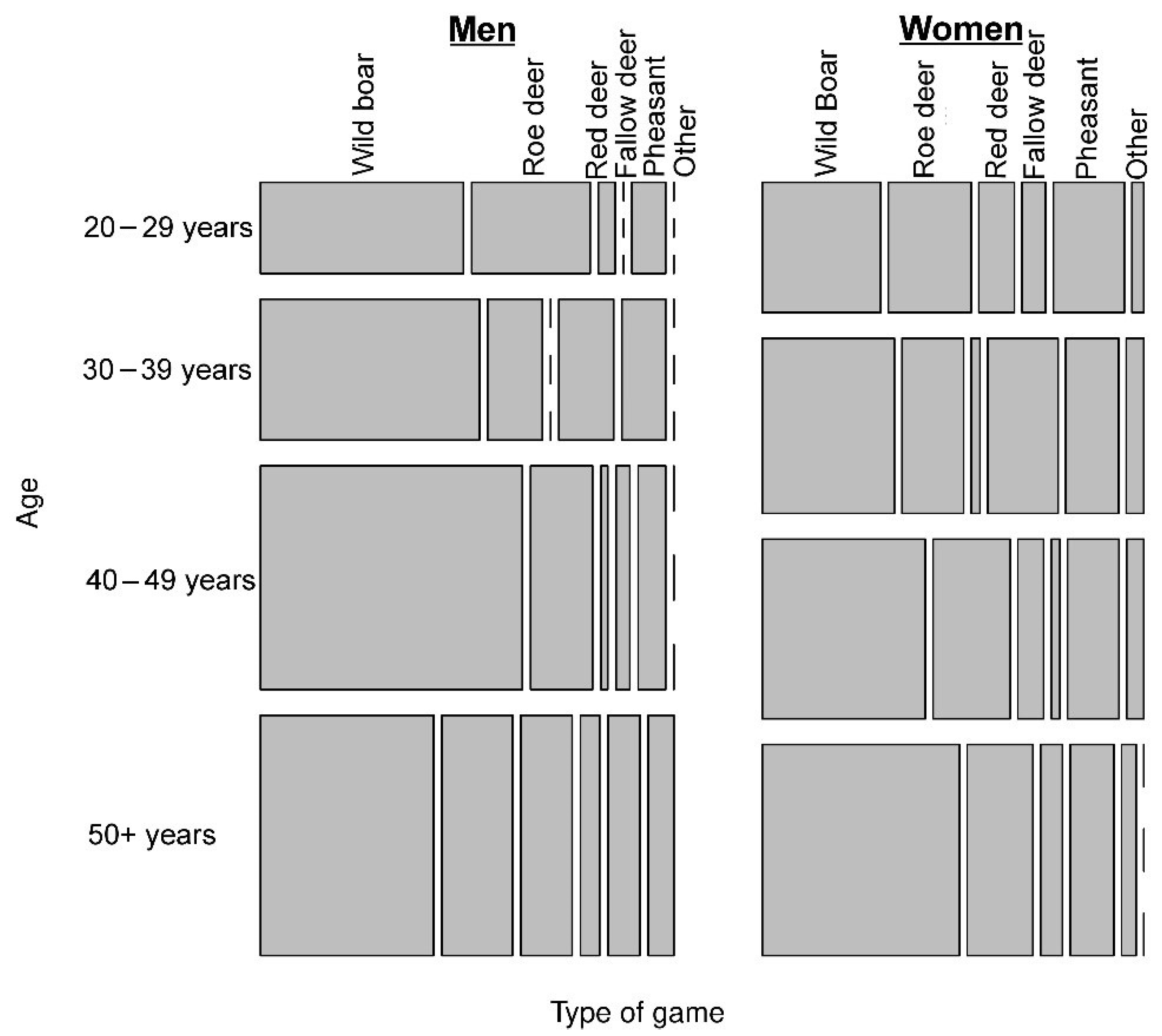 Forests 14 00450 g003