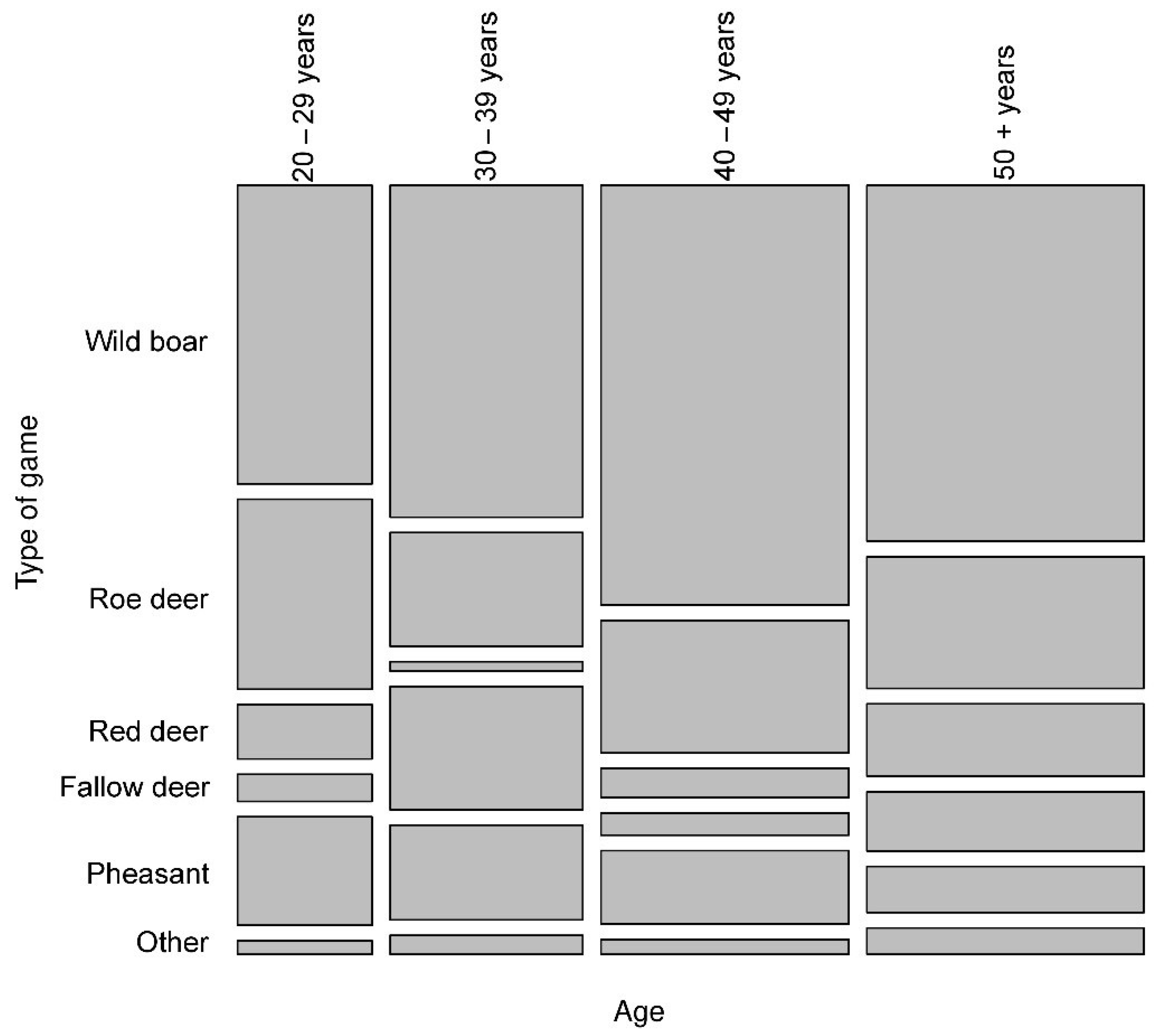 Forests 14 00450 g004