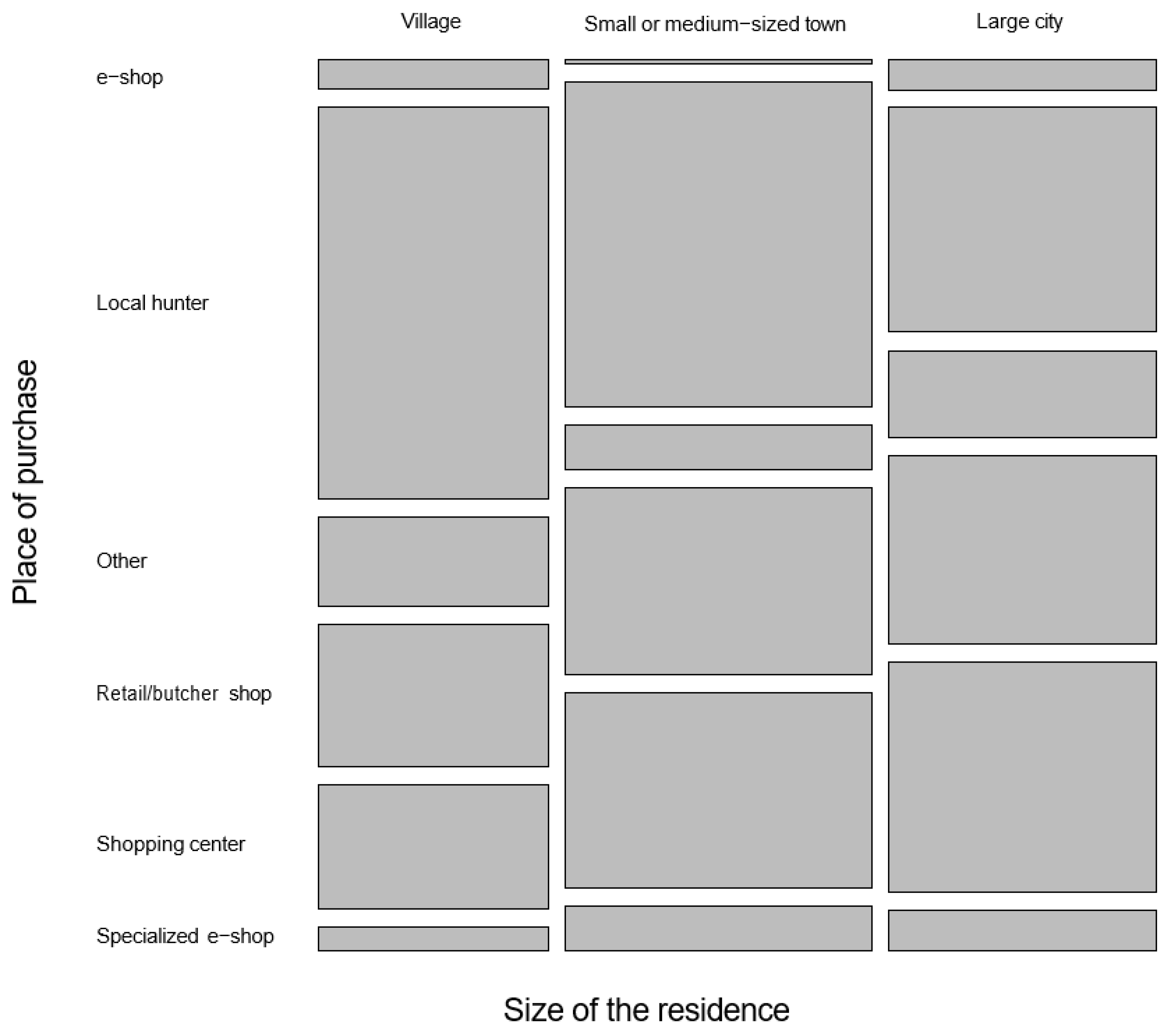 Forests 14 00450 g005