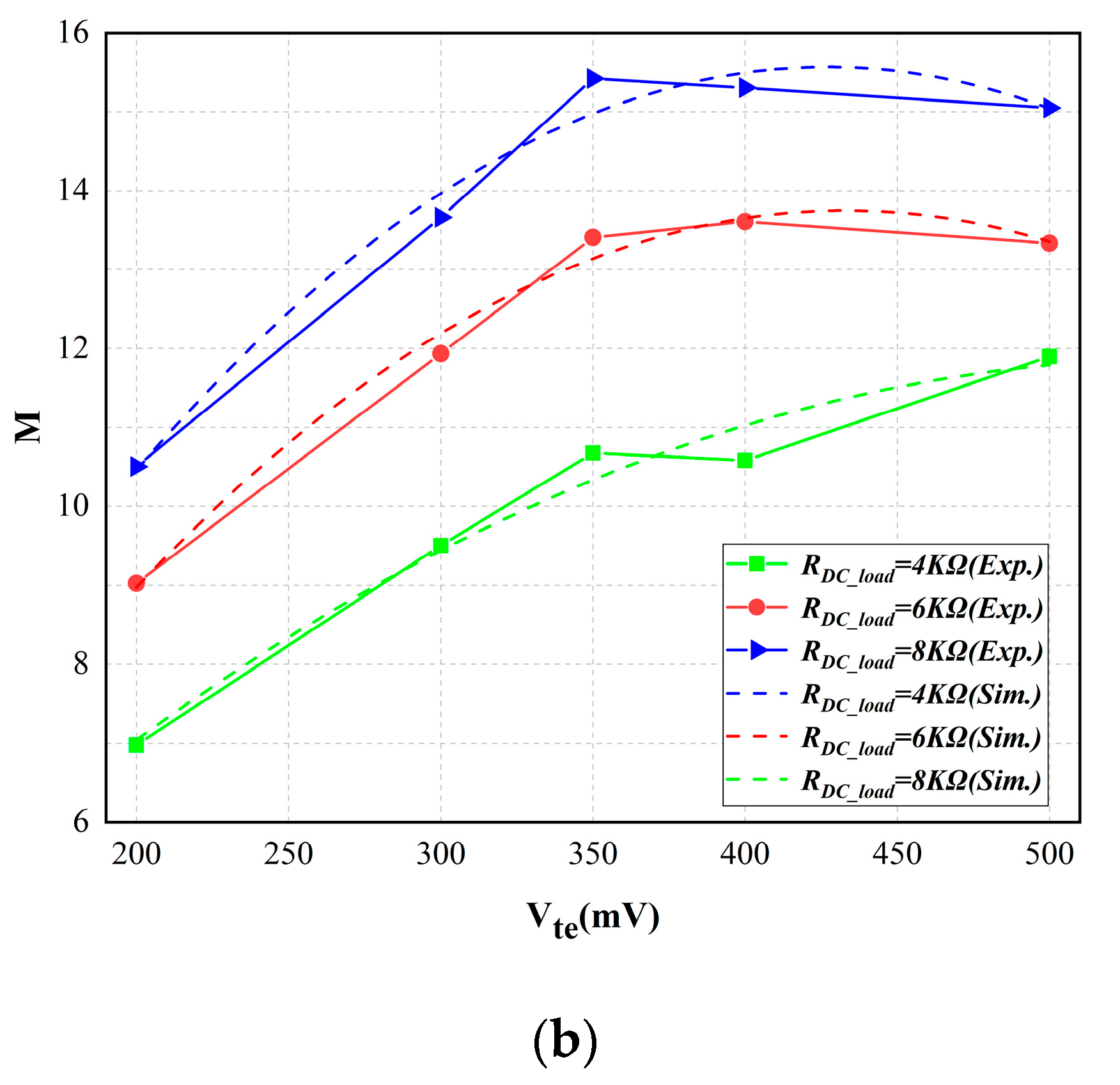 Forests 14 00451 g009b