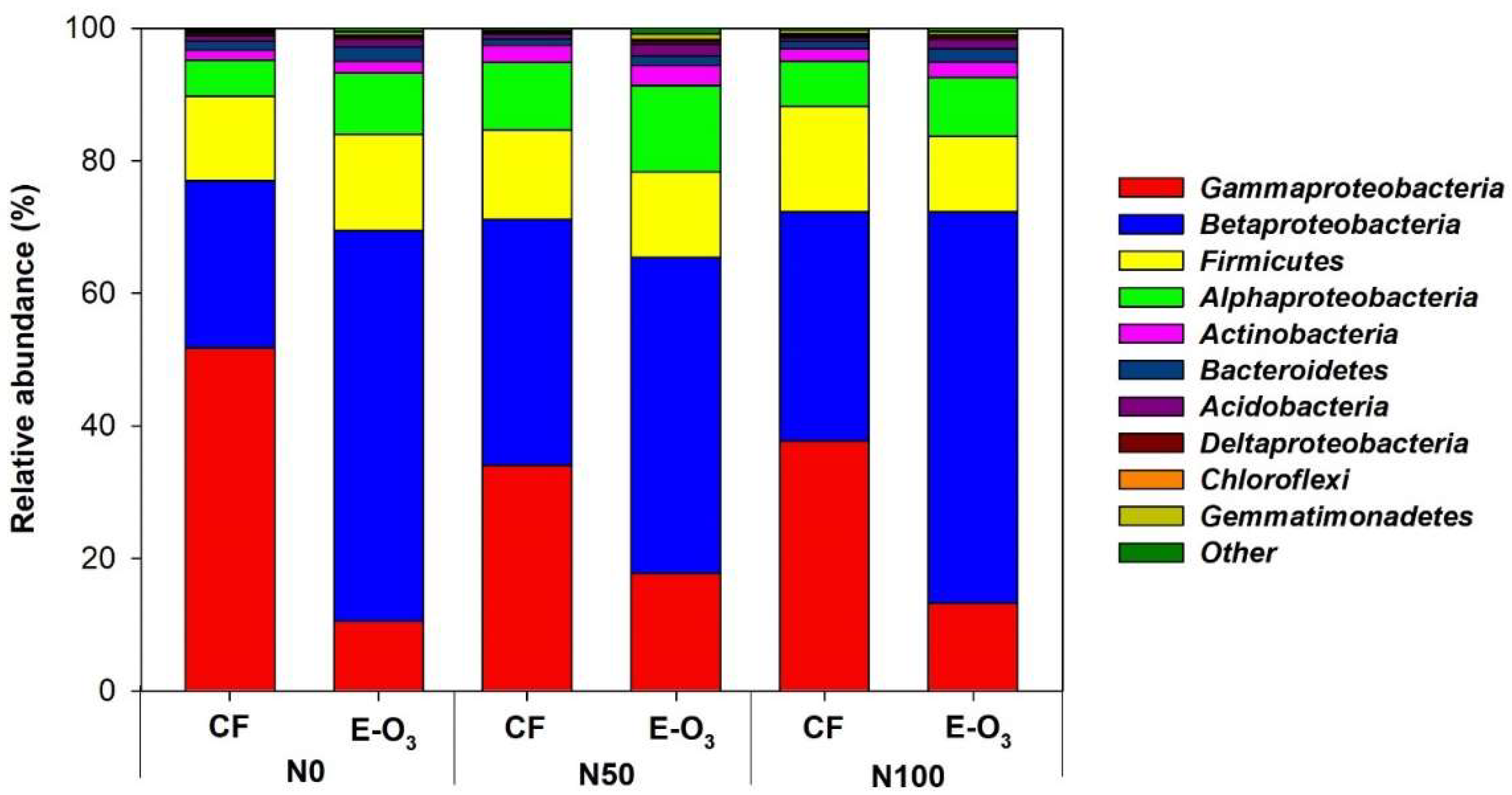 Forests 14 00452 g001