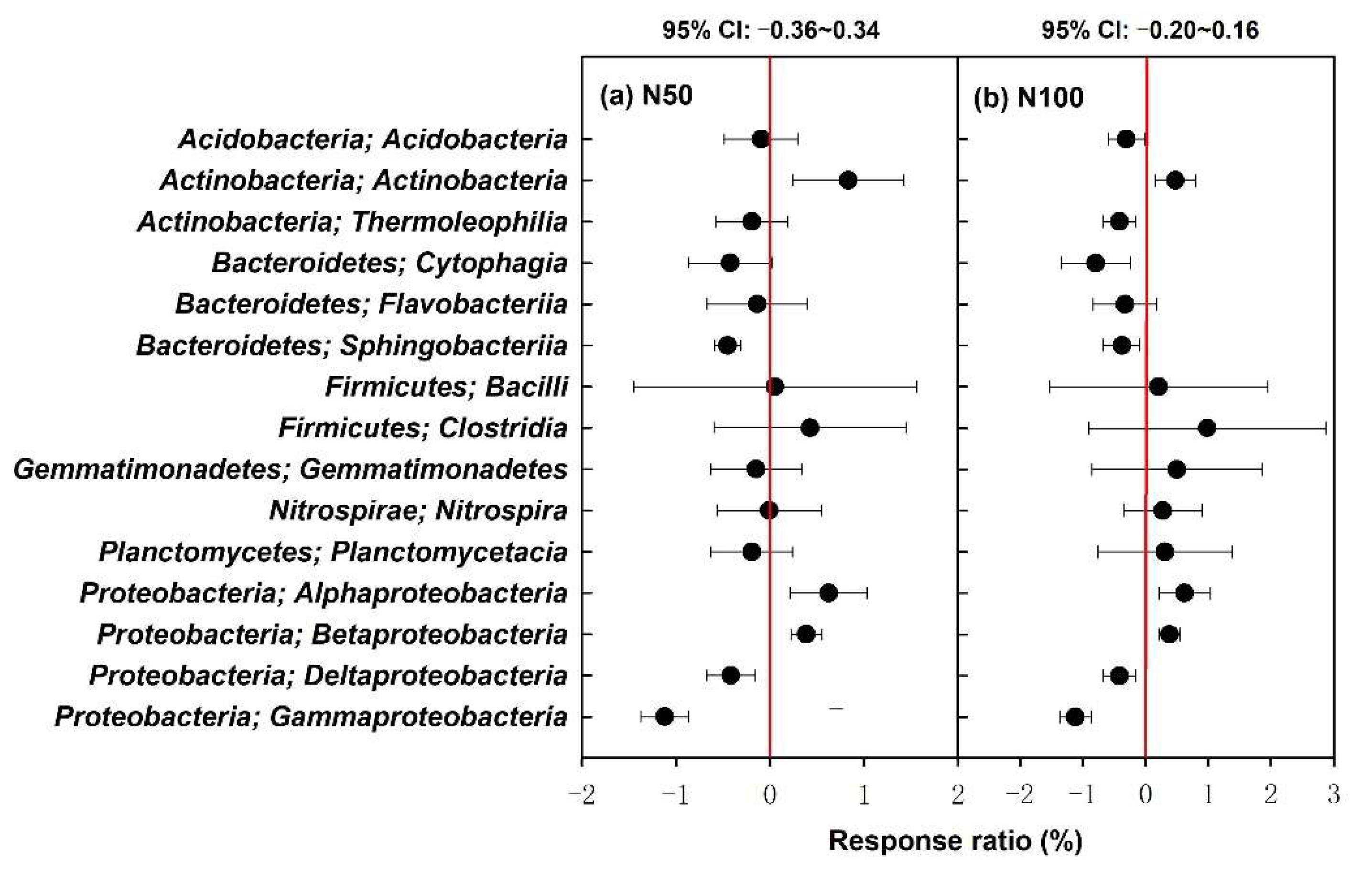 Forests 14 00452 g002