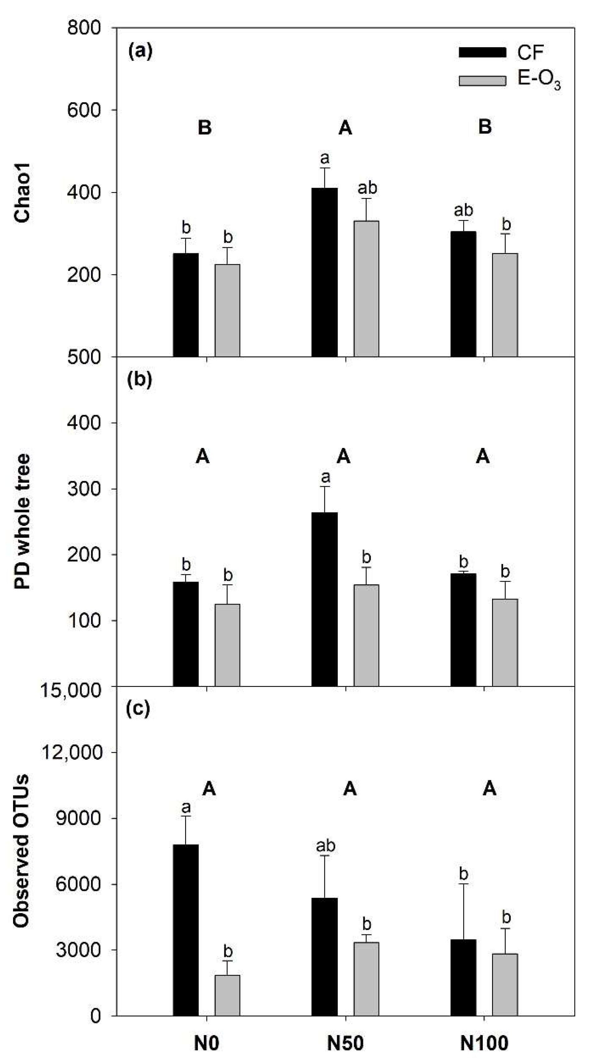 Forests 14 00452 g003