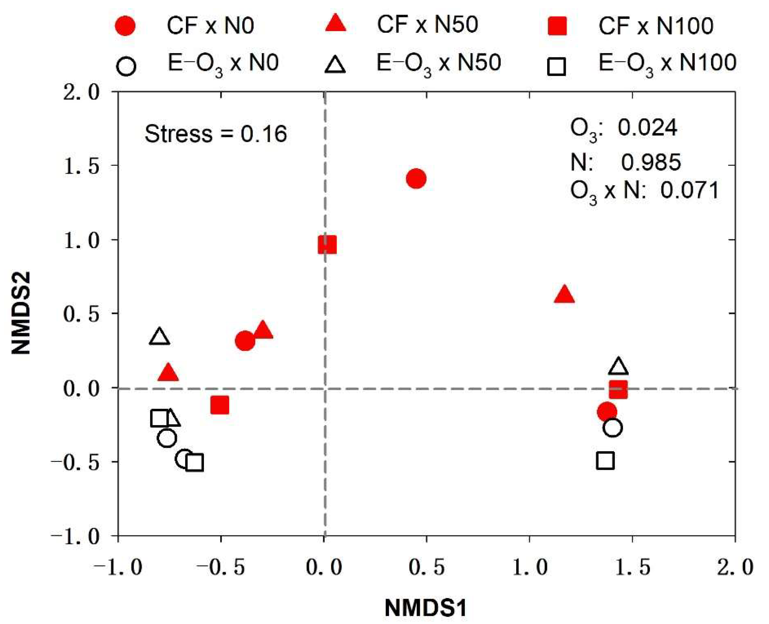 Forests 14 00452 g004