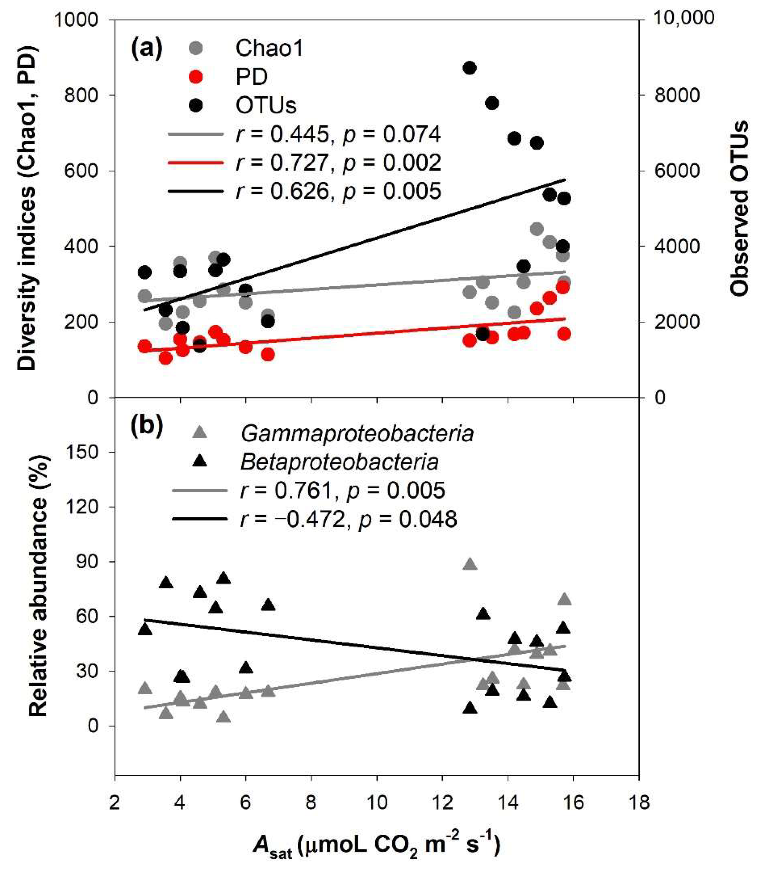 Forests 14 00452 g005