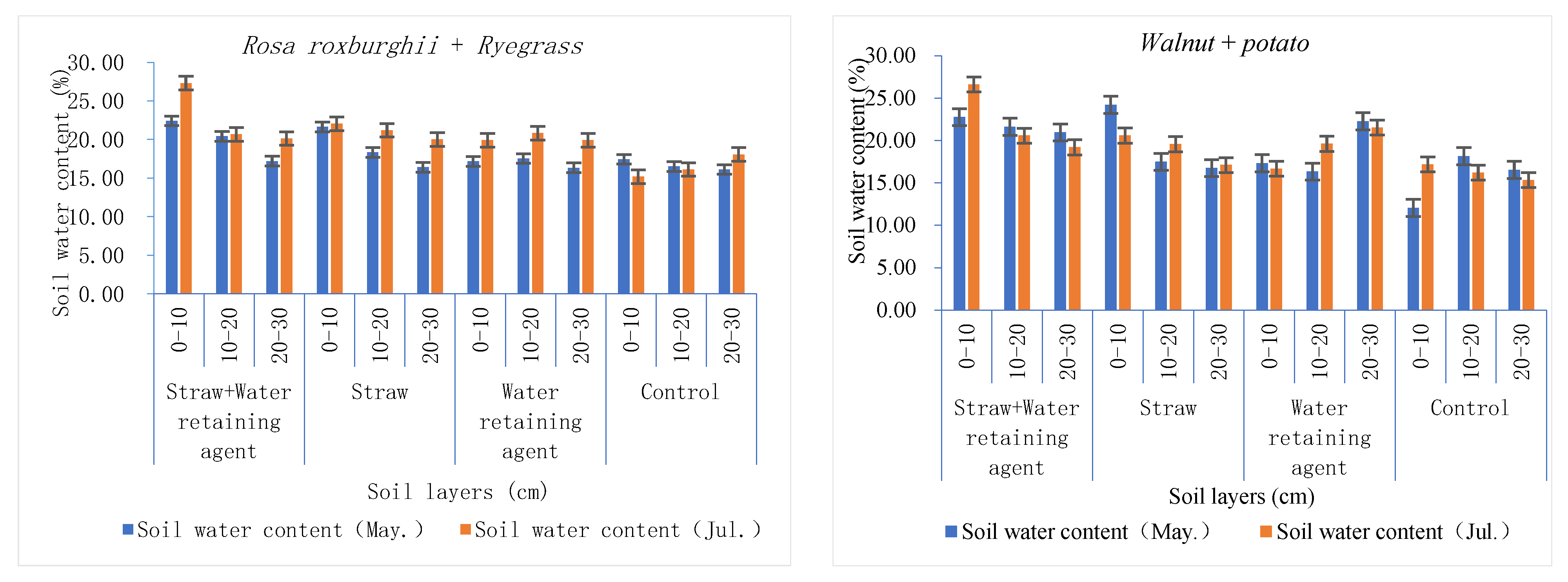 Forests 14 00453 g002a Forests 14 00453 g002a