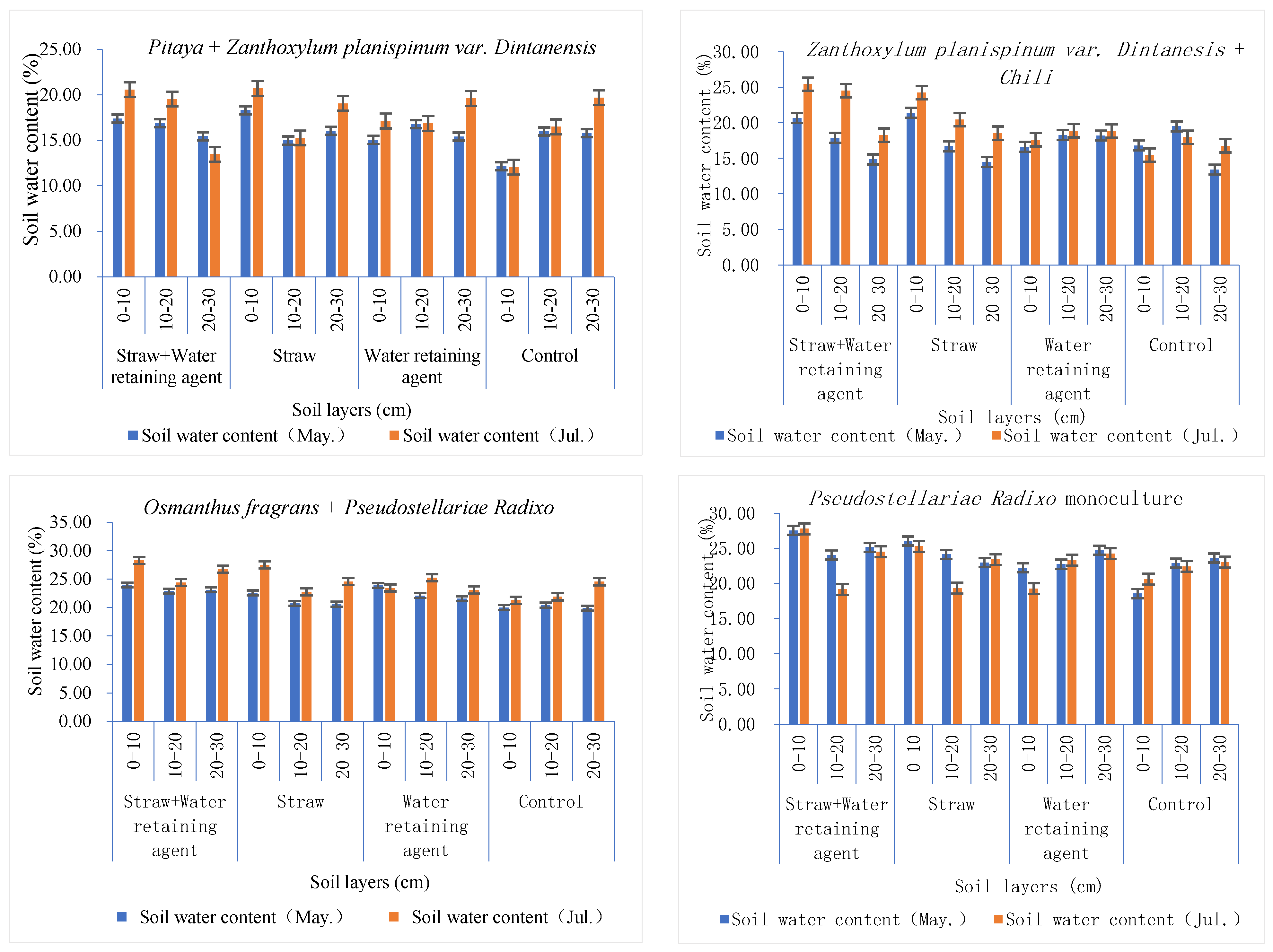 Forests 14 00453 g002b Forests 14 00453 g002b