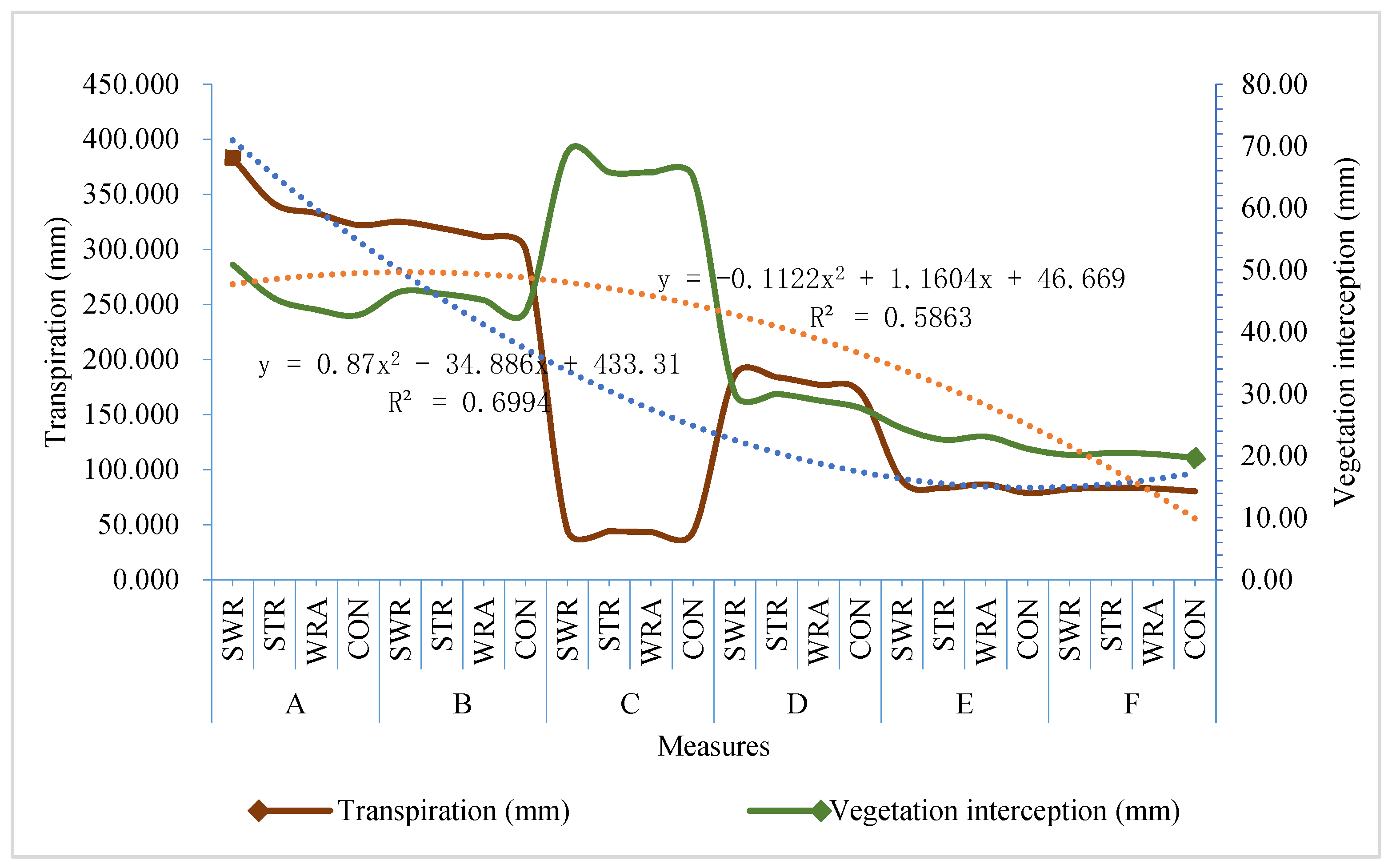 Forests 14 00453 g003 Forests 14 00453 g003