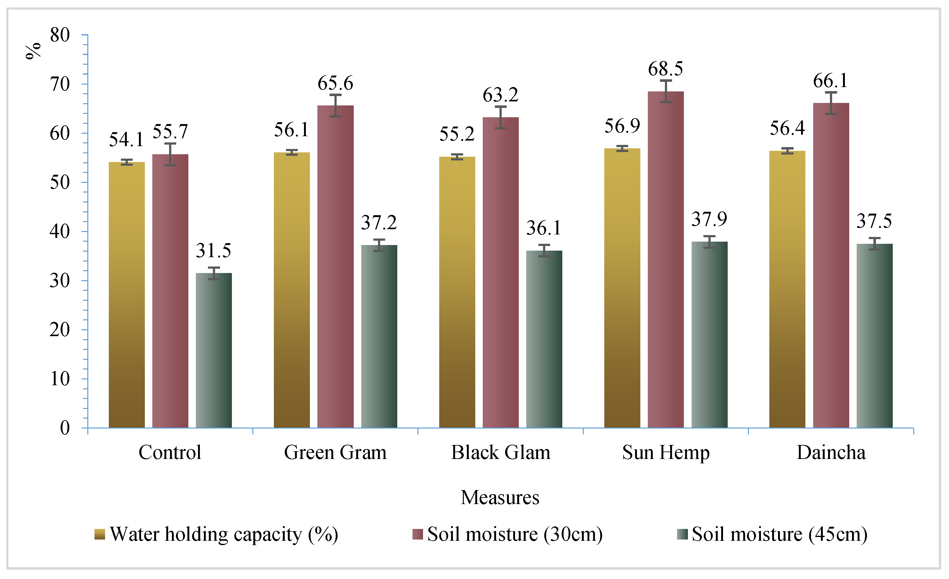 Forests 14 00453 g004 Forests 14 00453 g004
