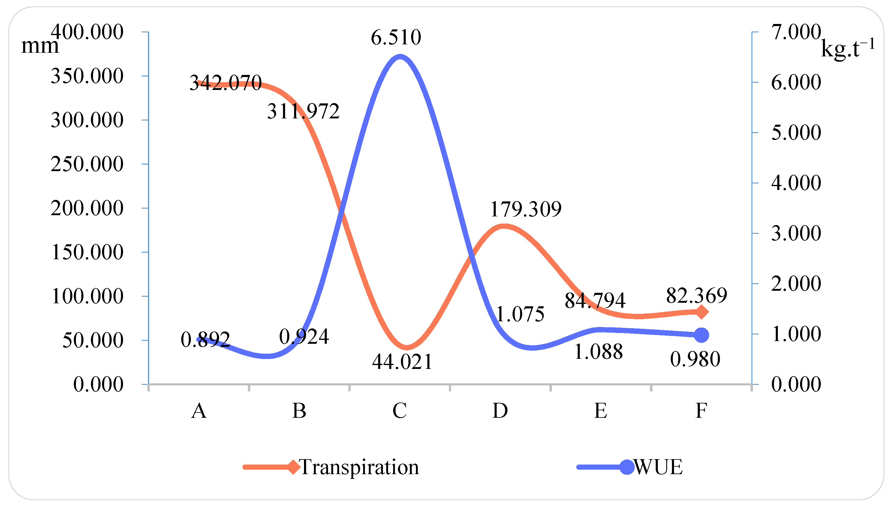Forests 14 00453 g005 Forests 14 00453 g005