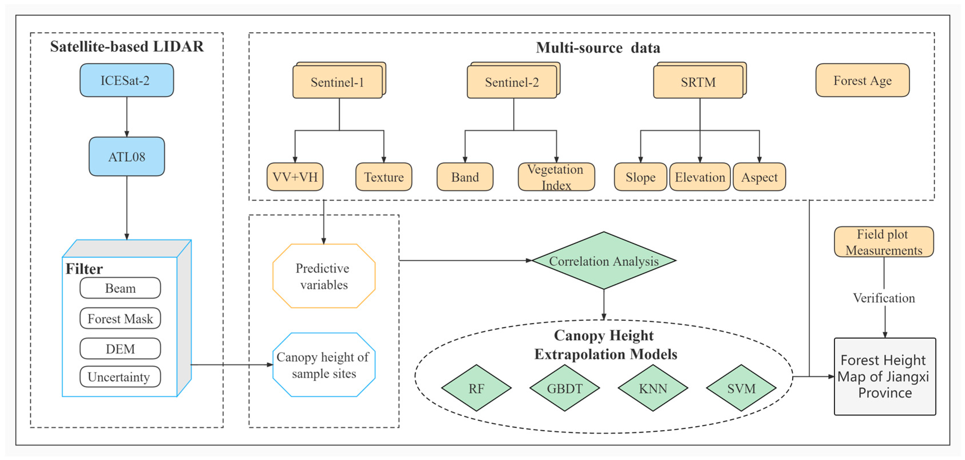 Forests 14 00454 g003 Forests 14 00454 g003