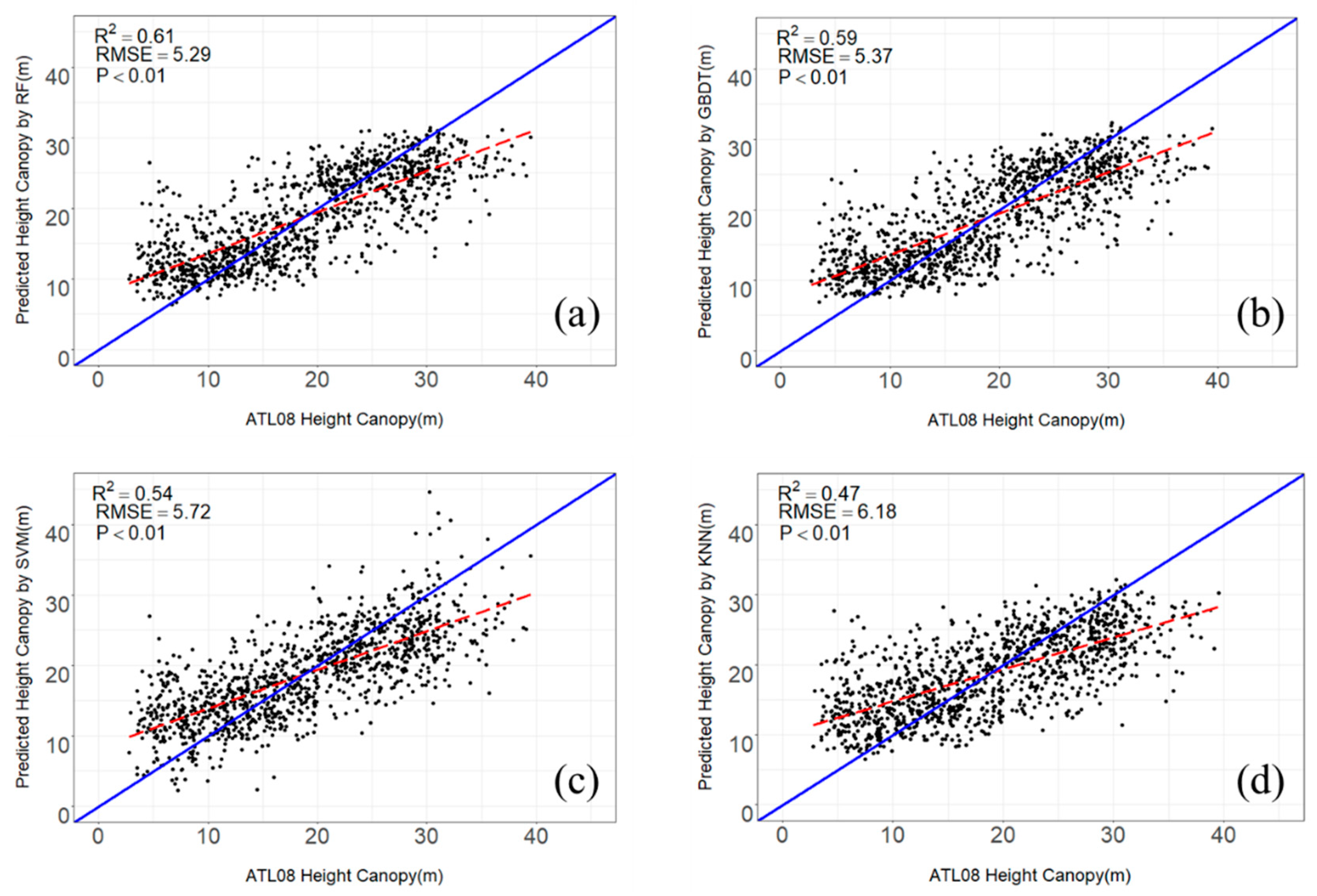 Forests 14 00454 g006 Forests 14 00454 g006