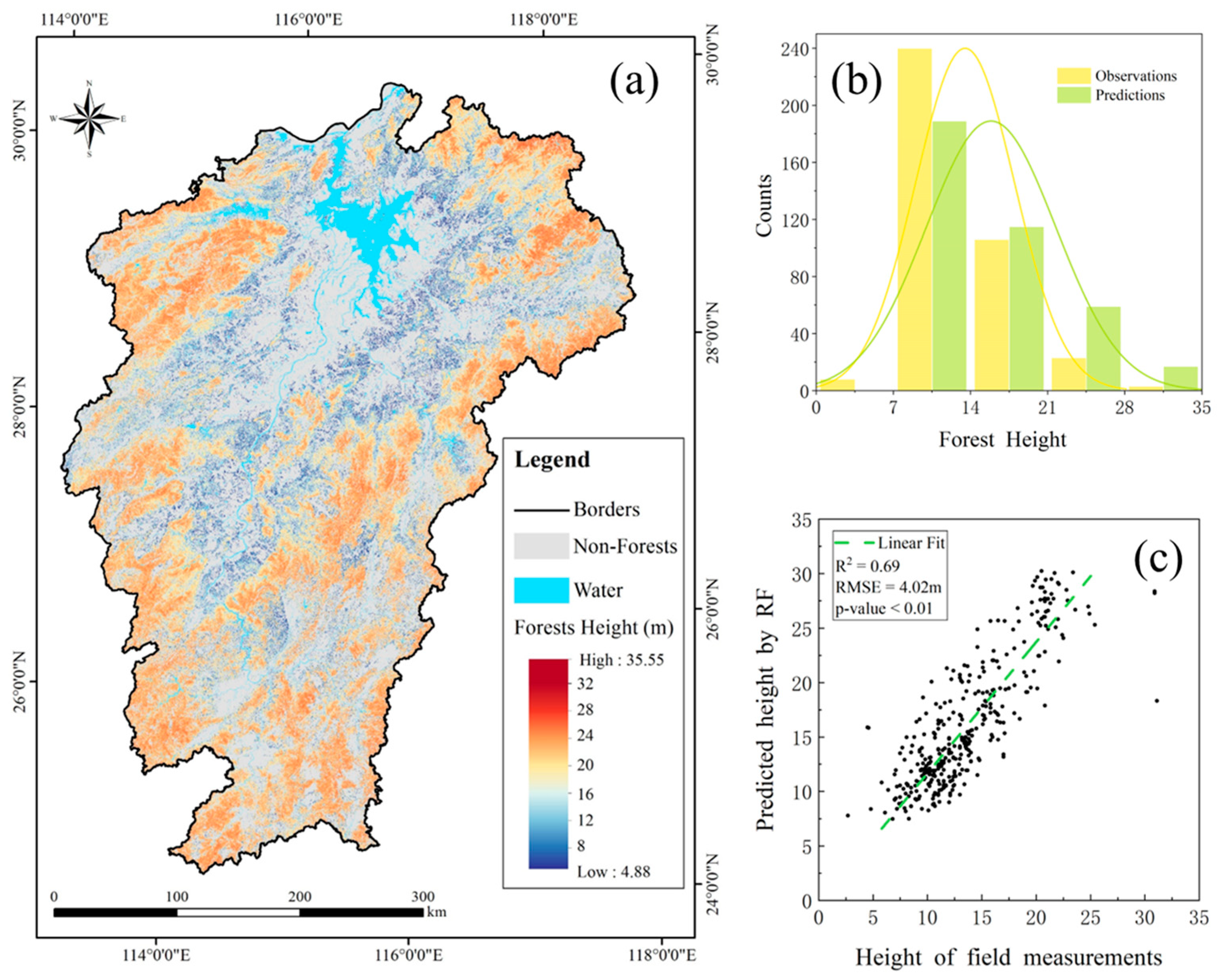 Forests 14 00454 g008 Forests 14 00454 g008