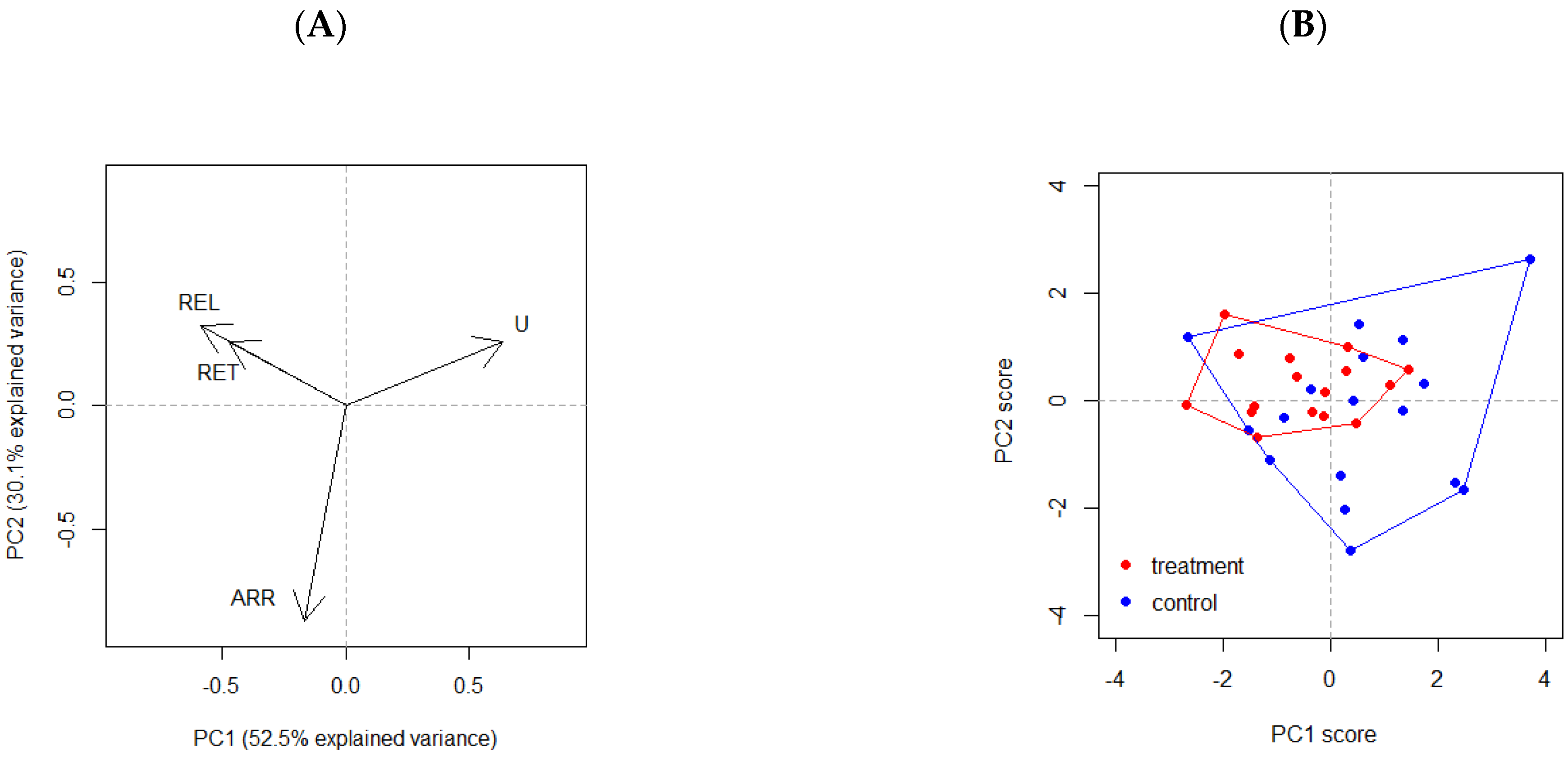 Forests 14 00455 g002
