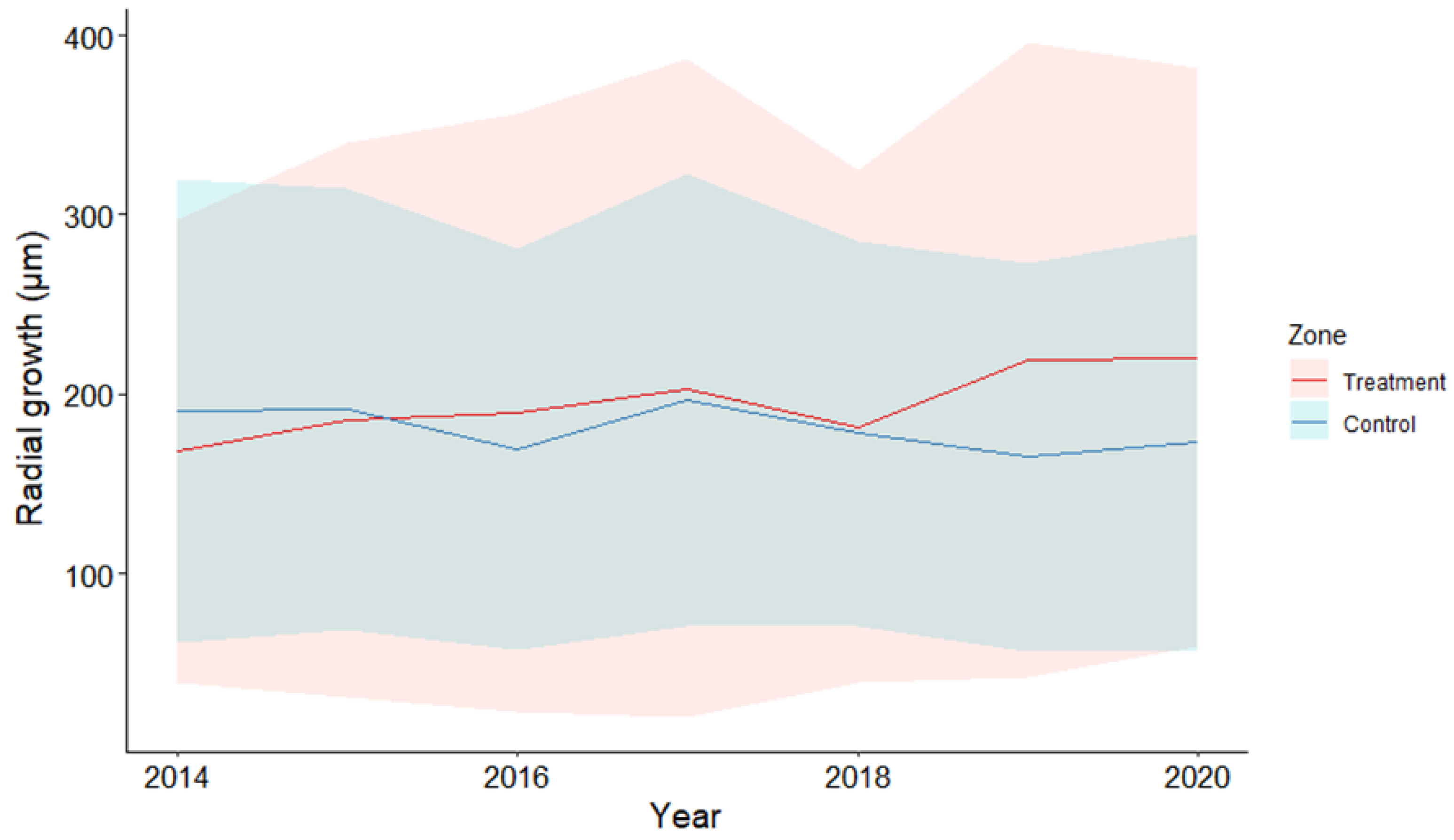 Forests 14 00455 g003
