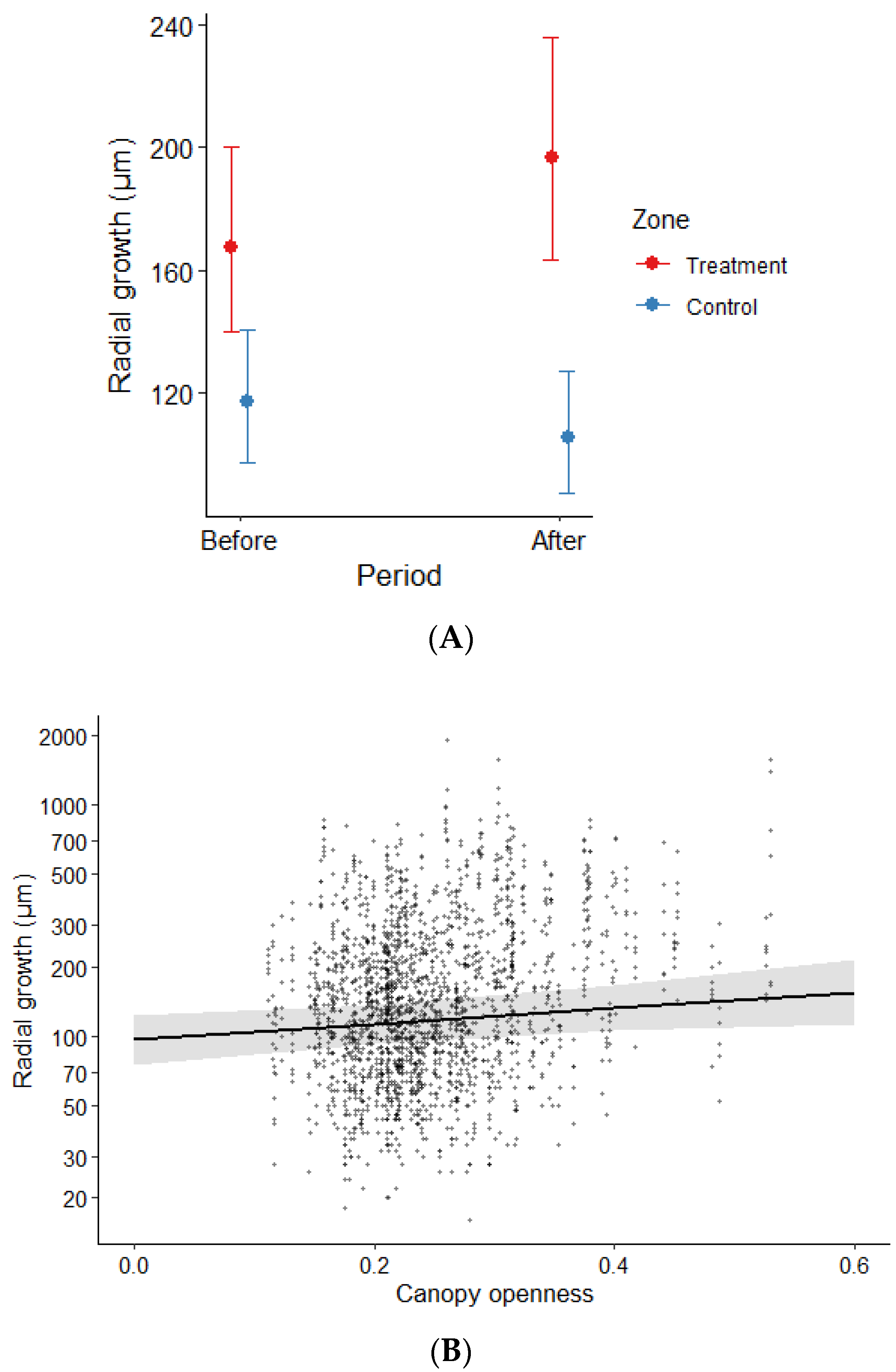 Forests 14 00455 g004