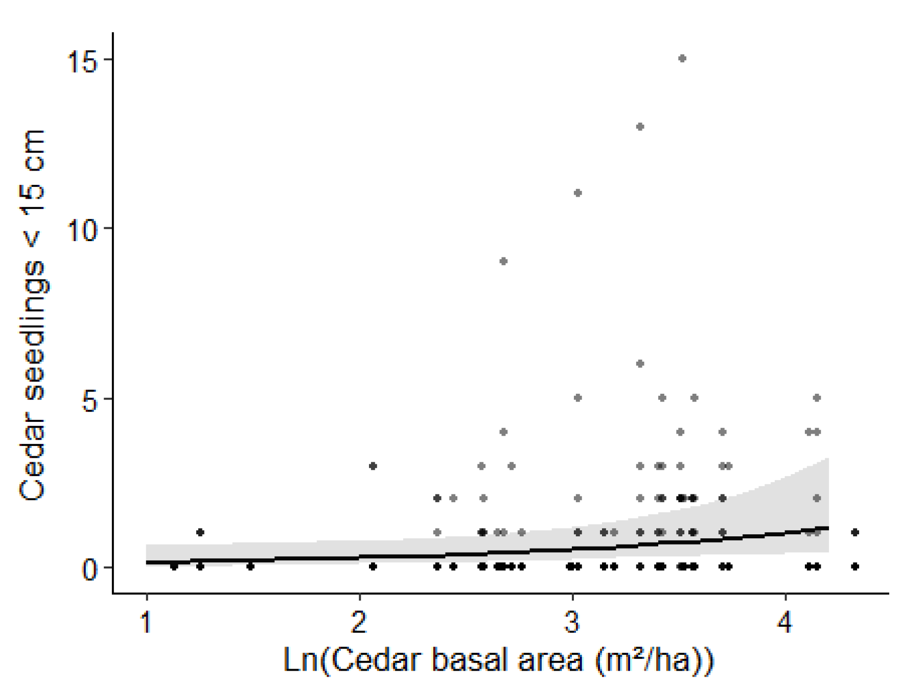 Forests 14 00455 g005